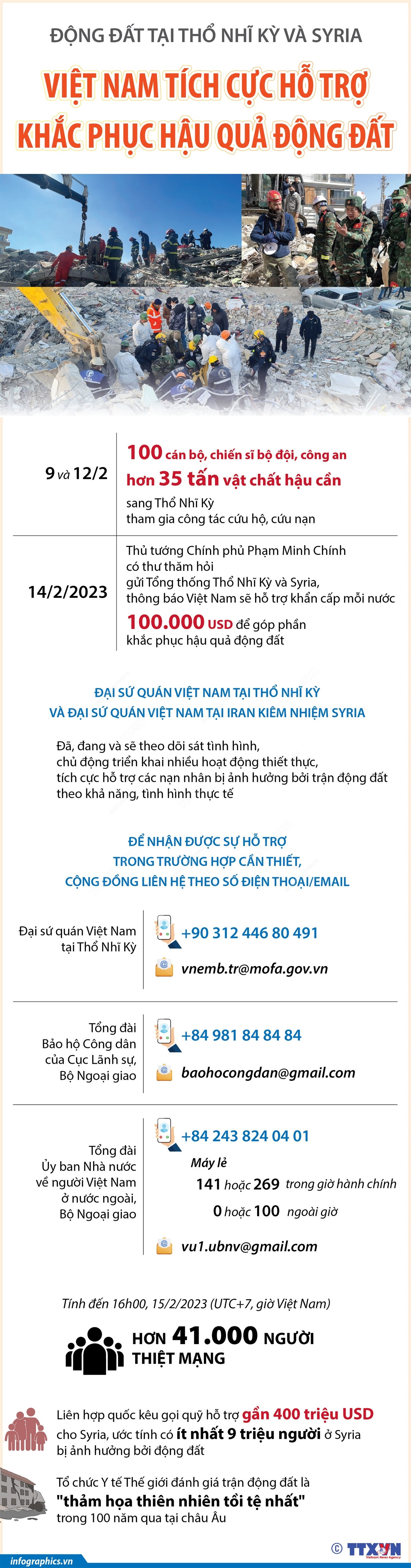 Việt Nam tích cực hỗ trợ Thổ Nhĩ Kỳ, Syria khắc phục hậu quả động đất ảnh 1