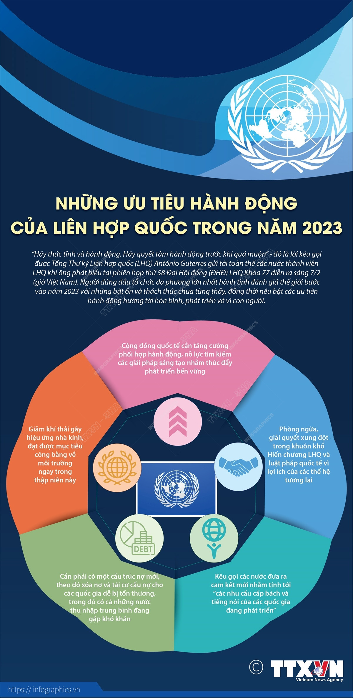 [Infographics] Những ưu tiên hành động của Liên hợp quốc năm 2023 ảnh 1