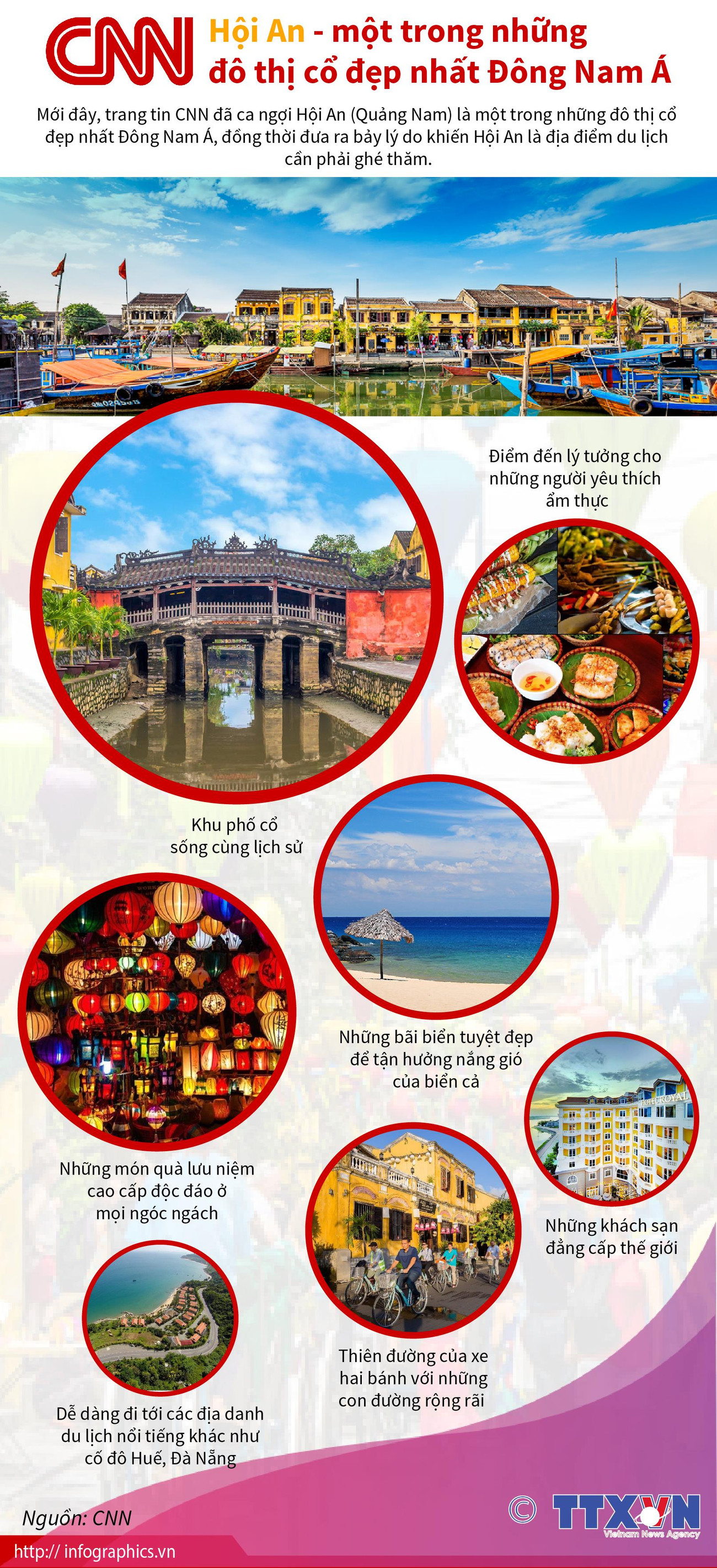 [Infographics] CNN đưa ra bảy lý do cần phải ghé thăm Hội An ảnh 1