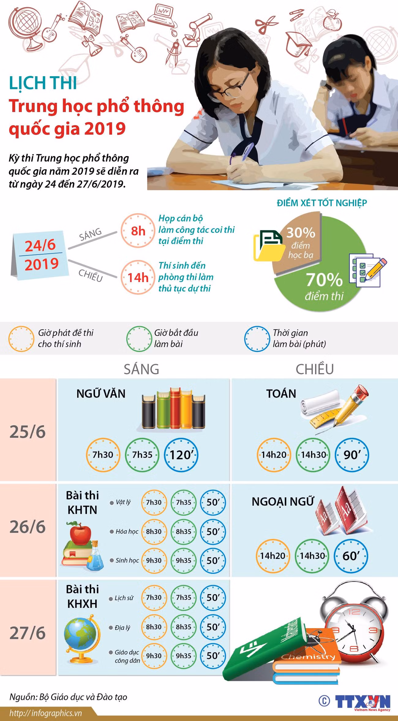 [Infographics] Lịch thi Trung học phổ thông quốc gia năm 2019 ảnh 1