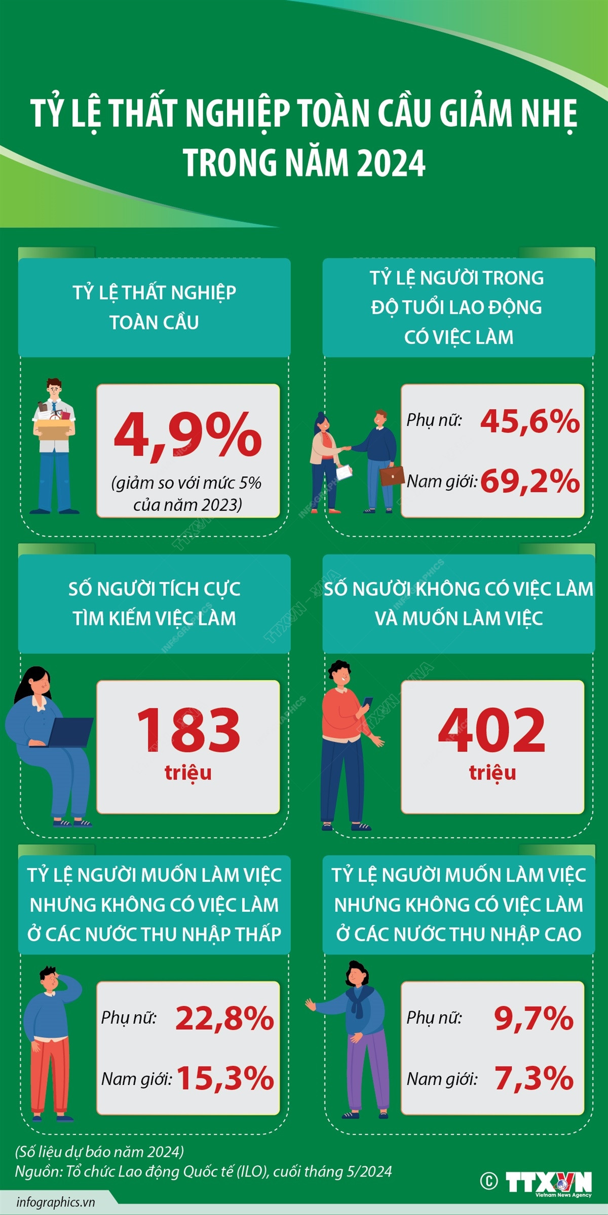1106thatnghiep1.jpg