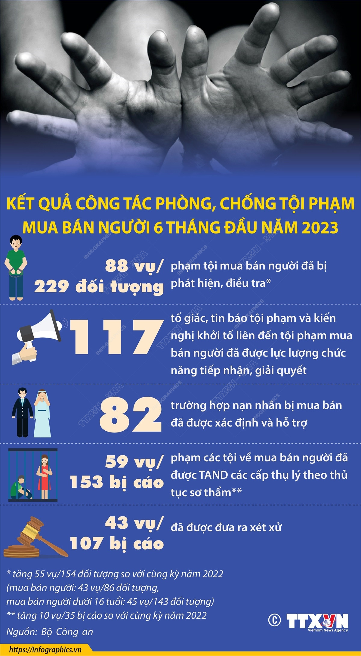 [Infographics] Cần cảnh giác trước cạm bẫy của những kẻ buôn người ảnh 1