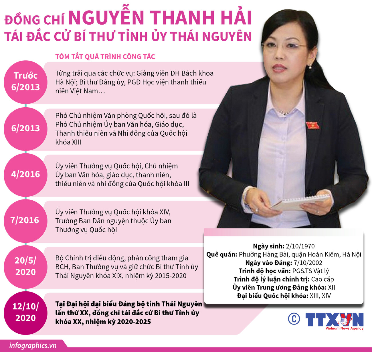 [Infographics] Bà Nguyễn Thanh Hải tái cử Bí thư Tỉnh ủy Thái Nguyên ảnh 1