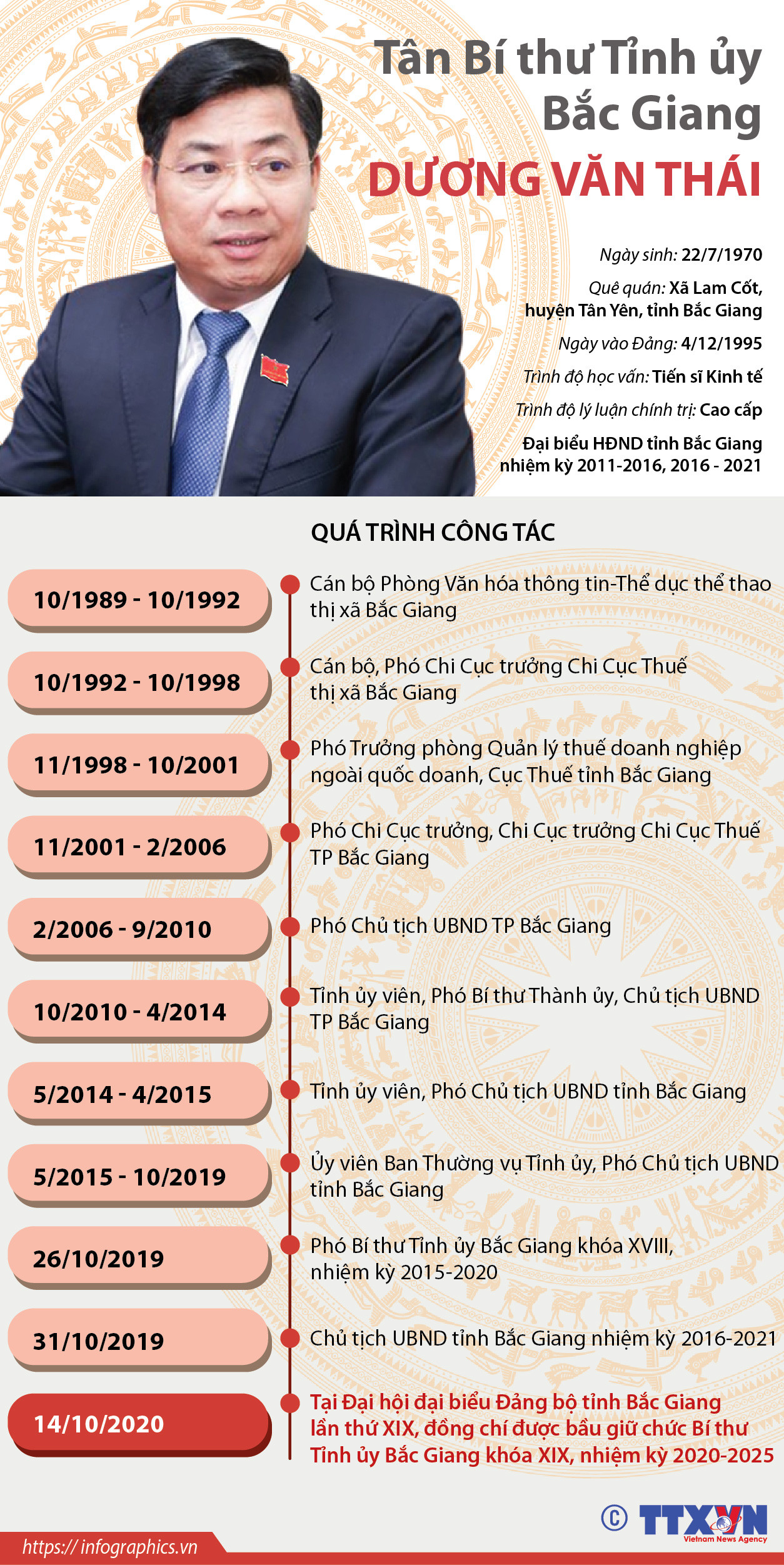 [Infographics] Tân Bí thư Tỉnh ủy Bắc Giang Dương Văn Thái ảnh 1