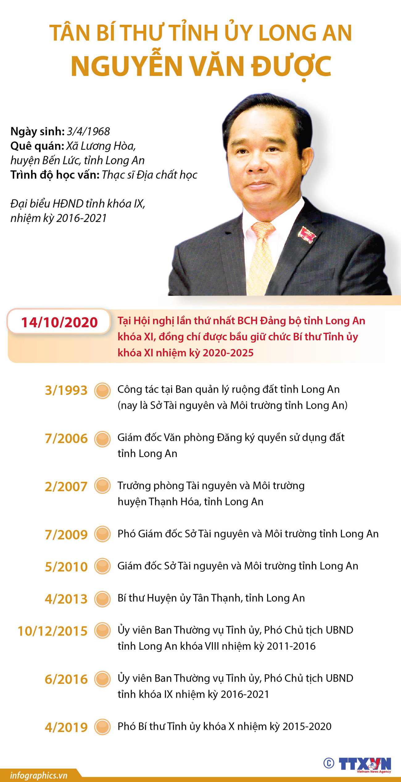 [Infographics] Tân Bí thư Tỉnh ủy Long An Nguyễn Văn Được ảnh 1