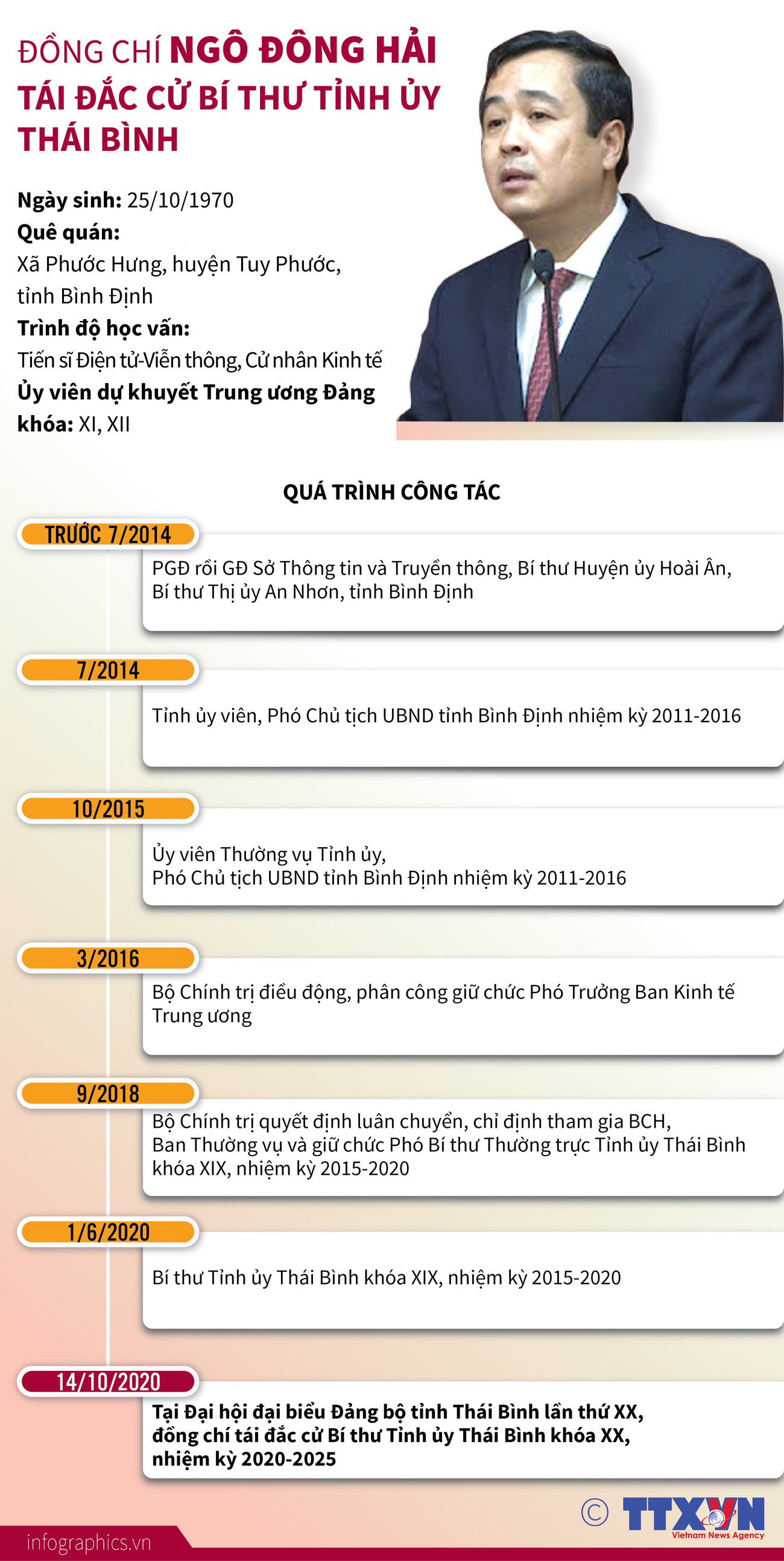 [Infographics] Ông Ngô Đông Hải tái đắc cử Bí thư Tỉnh ủy Thái Bình ảnh 1