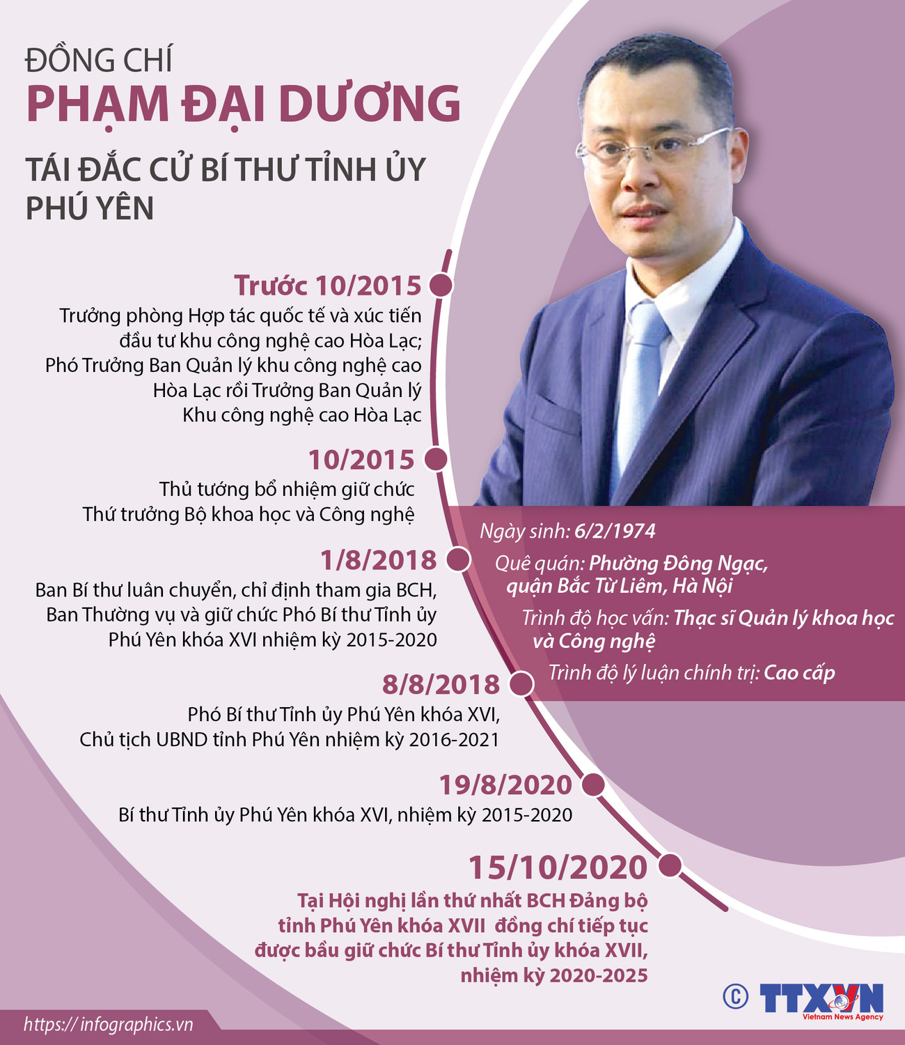 [Infographics] Ông Phạm Đại Dương tái đắc cử Bí thư Tỉnh ủy Phú Yên ảnh 1