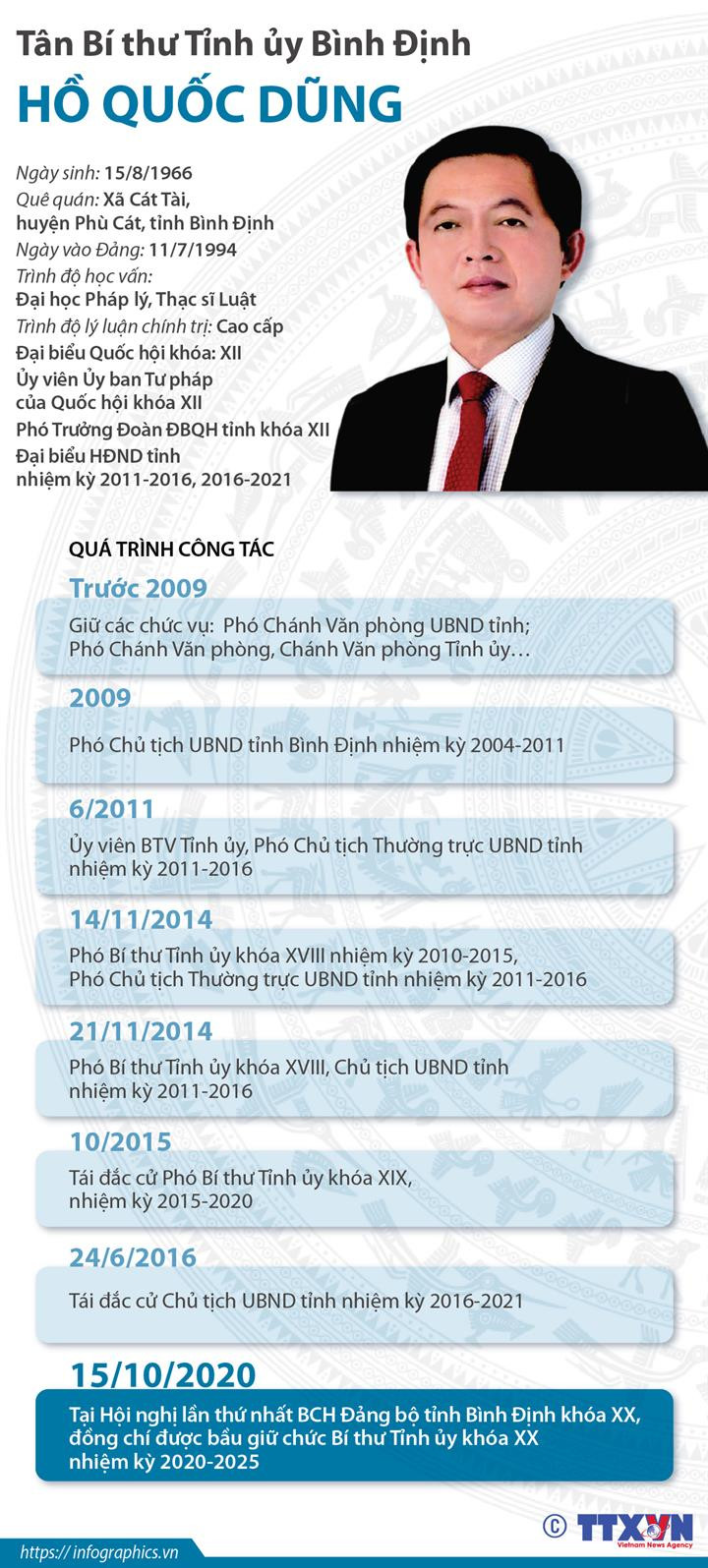 [Infographics] Tân Bí thư Tỉnh ủy Bình Định Hồ Quốc Dũng ảnh 1