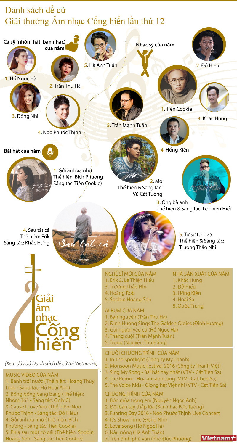 [Infographics] Danh sách đề cử Giải âm nhạc Cống hiến lần thứ 12 ảnh 1