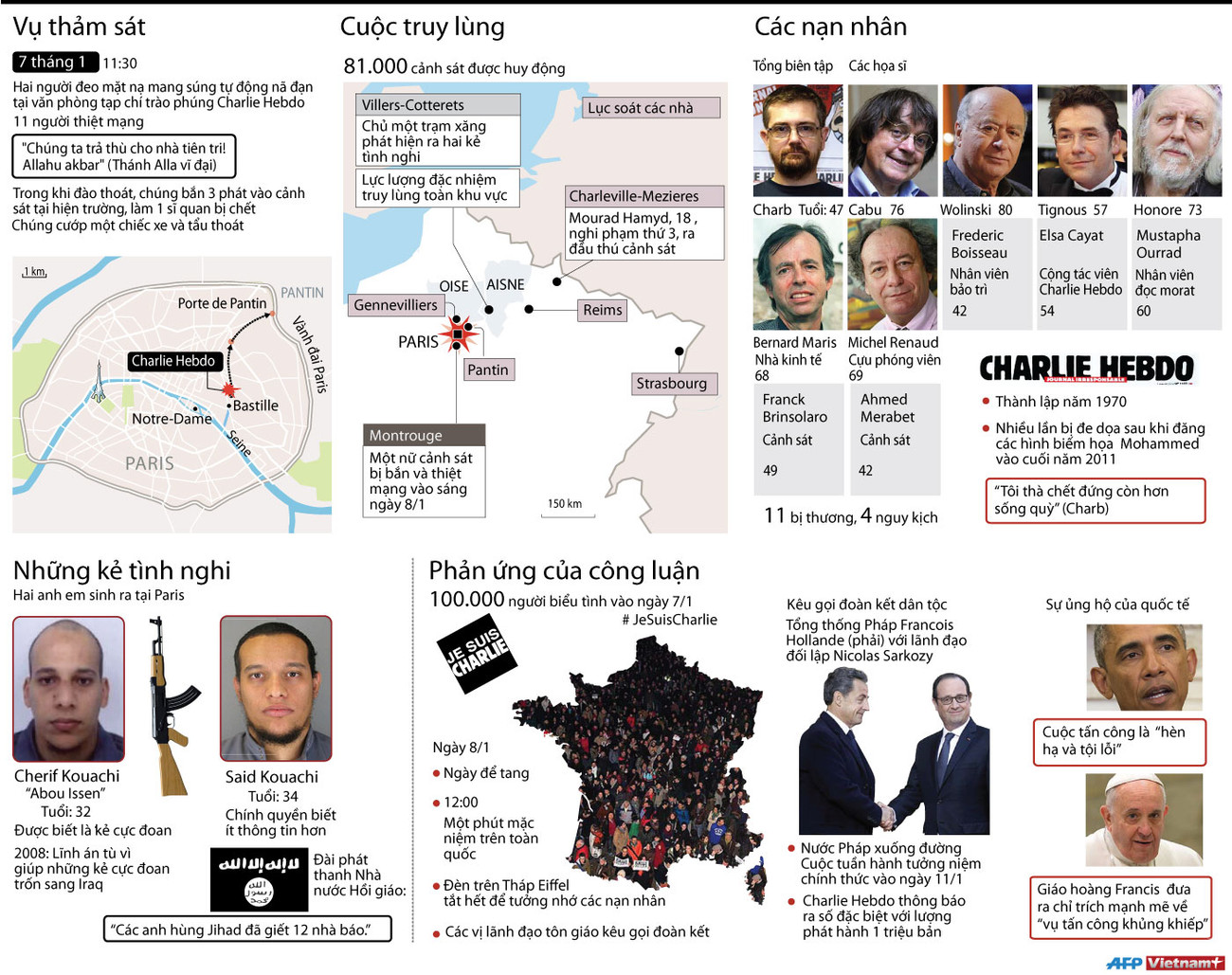 [Infographics] Toàn cảnh vụ xả súng kinh hoàng tại tuần báo Pháp ảnh 1
