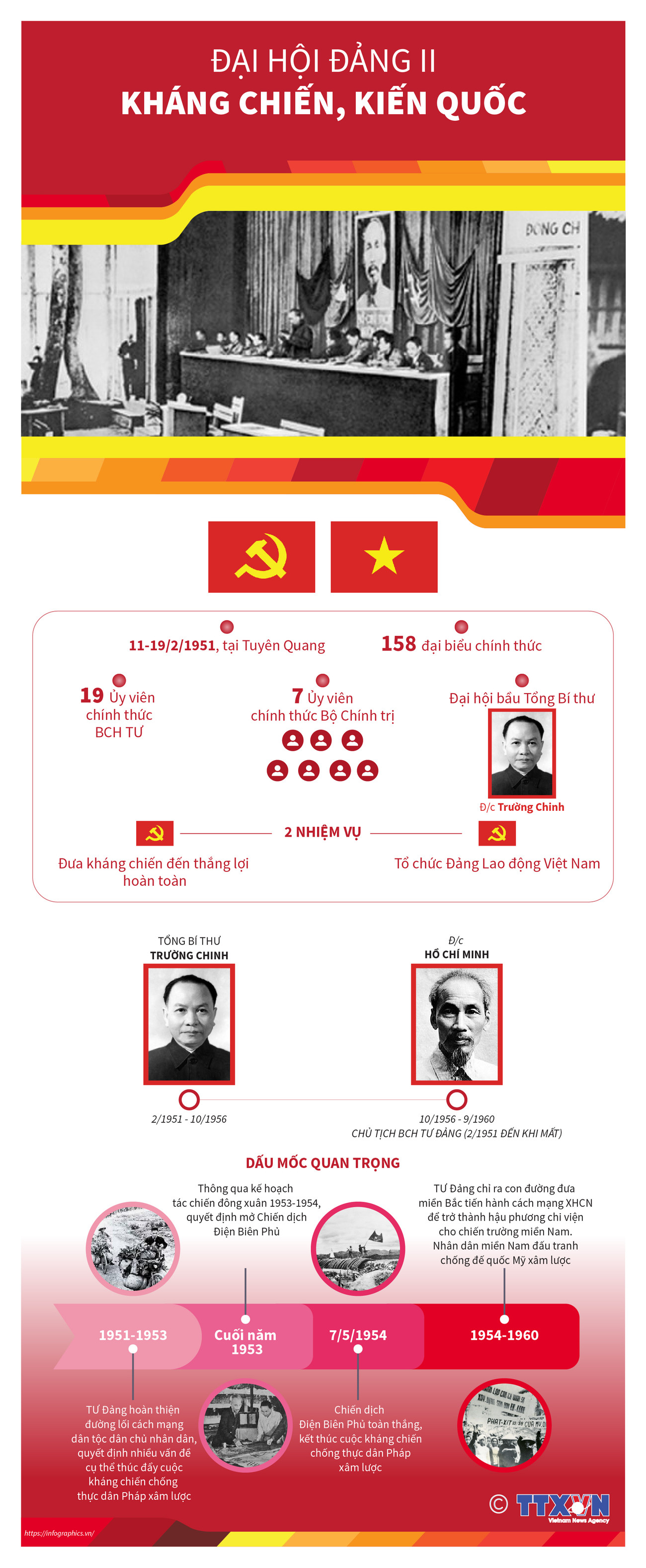 [Infographics] Đại hội Đảng II: Kháng chiến, kiến quốc ảnh 1