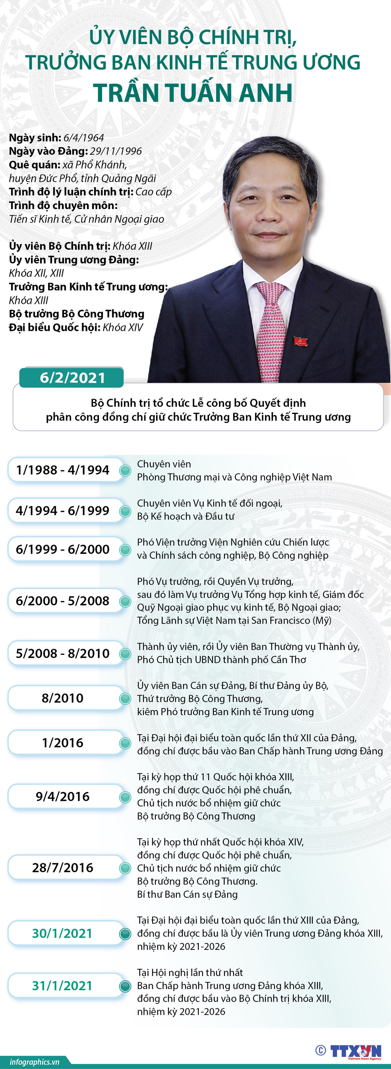 Nhấp chuột để xem kích thước chuẩn. Ủy viên Bộ Chính trị, Trưởng Ban Kinh tế Trung ương Trần Tuấn Anh ảnh 1