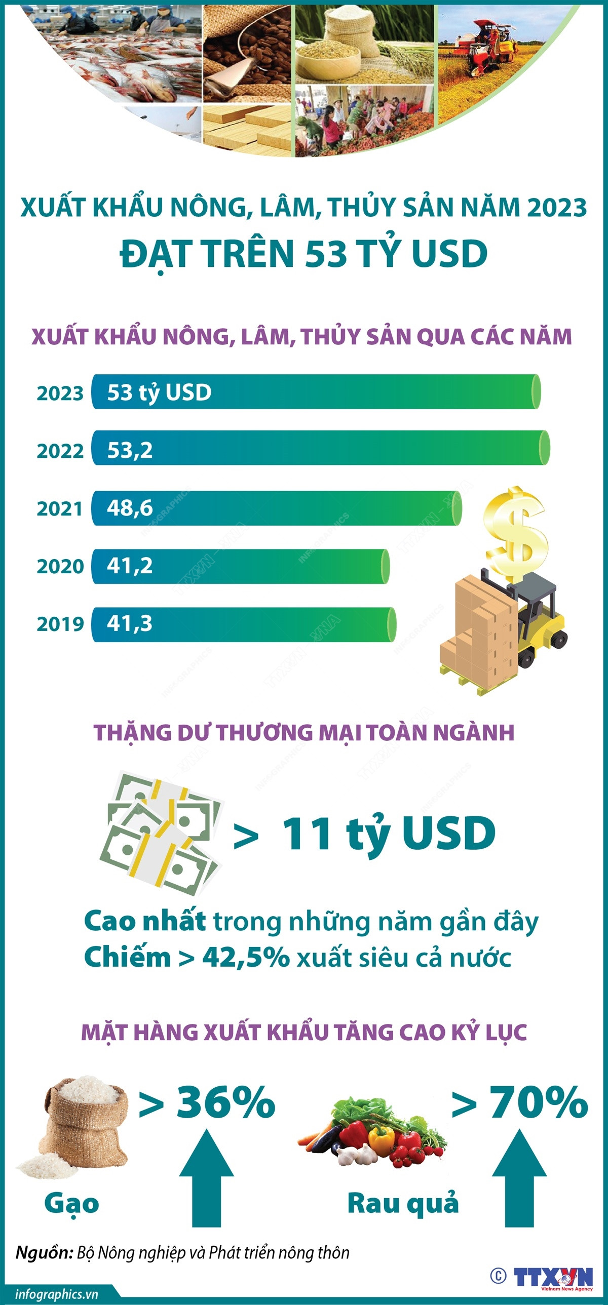 xuat-khau-nong-lam-thuy-san-nam-2023-dat-tren-53-ty-usd-2653.jpg