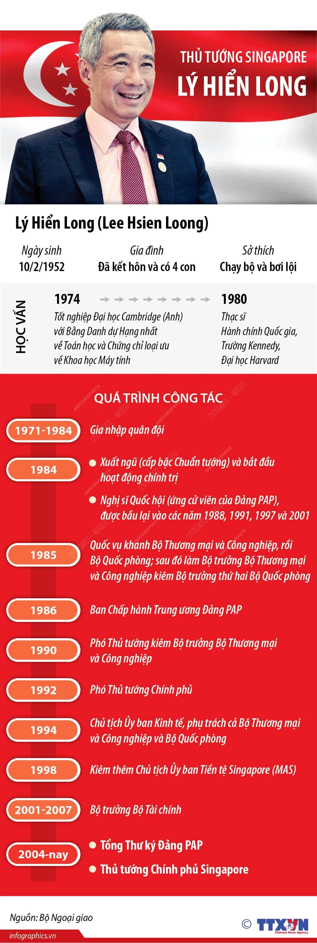 [Infographics] Tiểu sử Thủ tướng Cộng hòa Singapore Lý Hiển Long ảnh 1