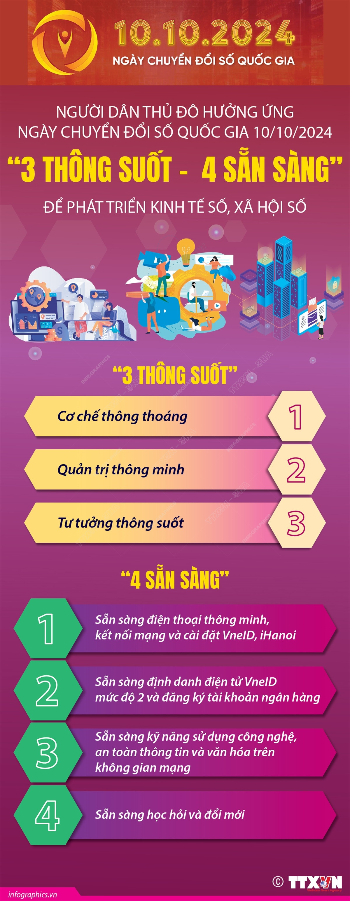 1010 Ha Noi chuyen doi so 1.jpg