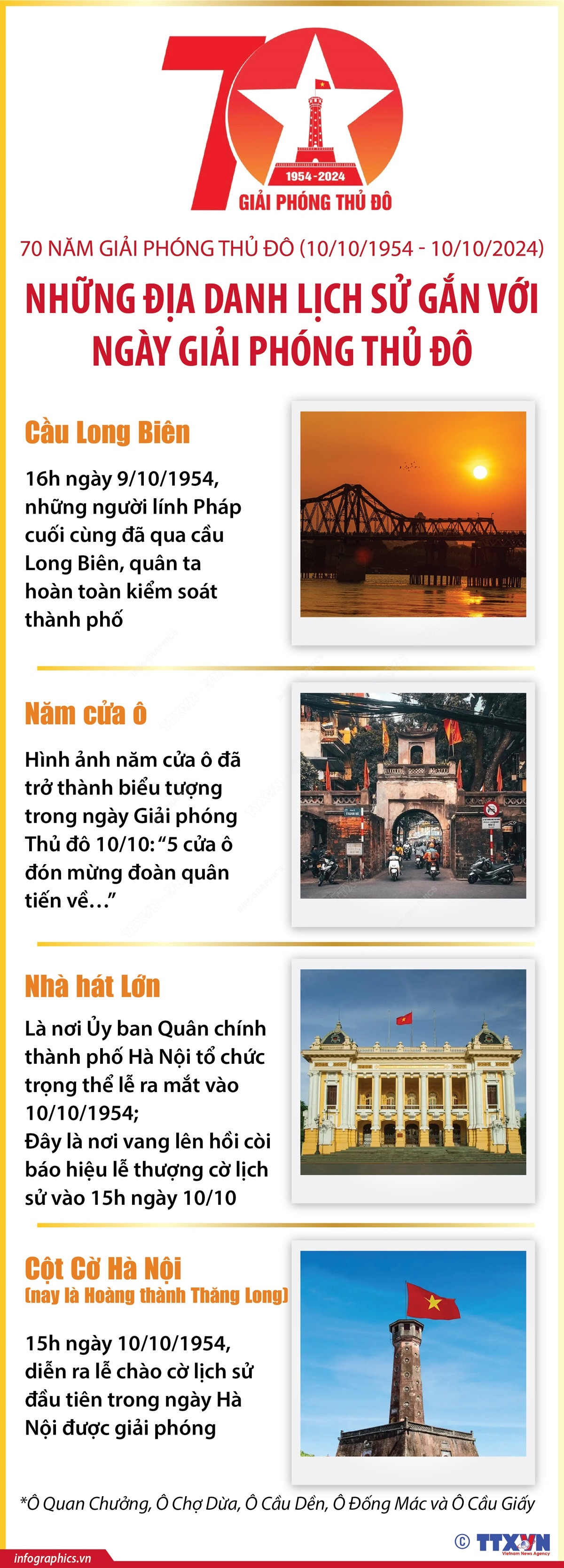 1010 Giai phong Thu do dia danh lich su 1.jpg