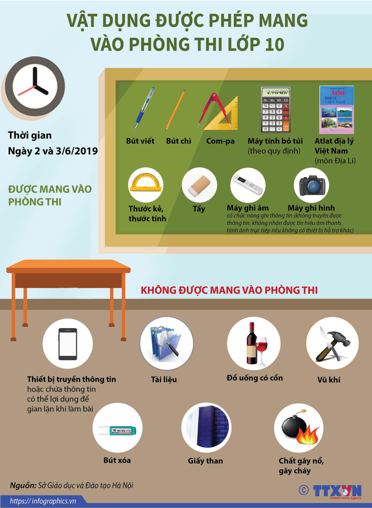 [Infographics] Vật dụng được phép mang vào phòng thi lớp 10 ảnh 1