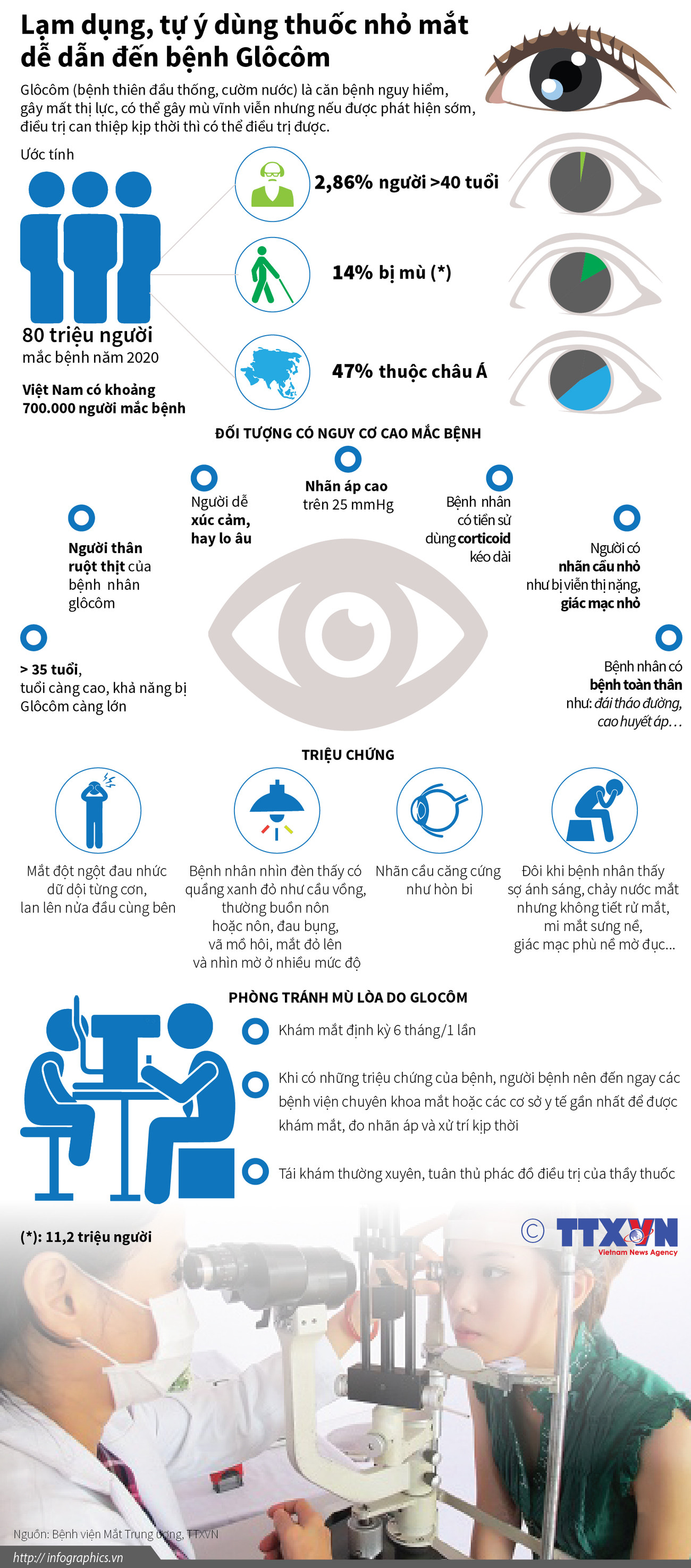 [Infographics] Lạm dụng dùng thuốc nhỏ mắt dễ dẫn đến bệnh Glôcôm ảnh 1