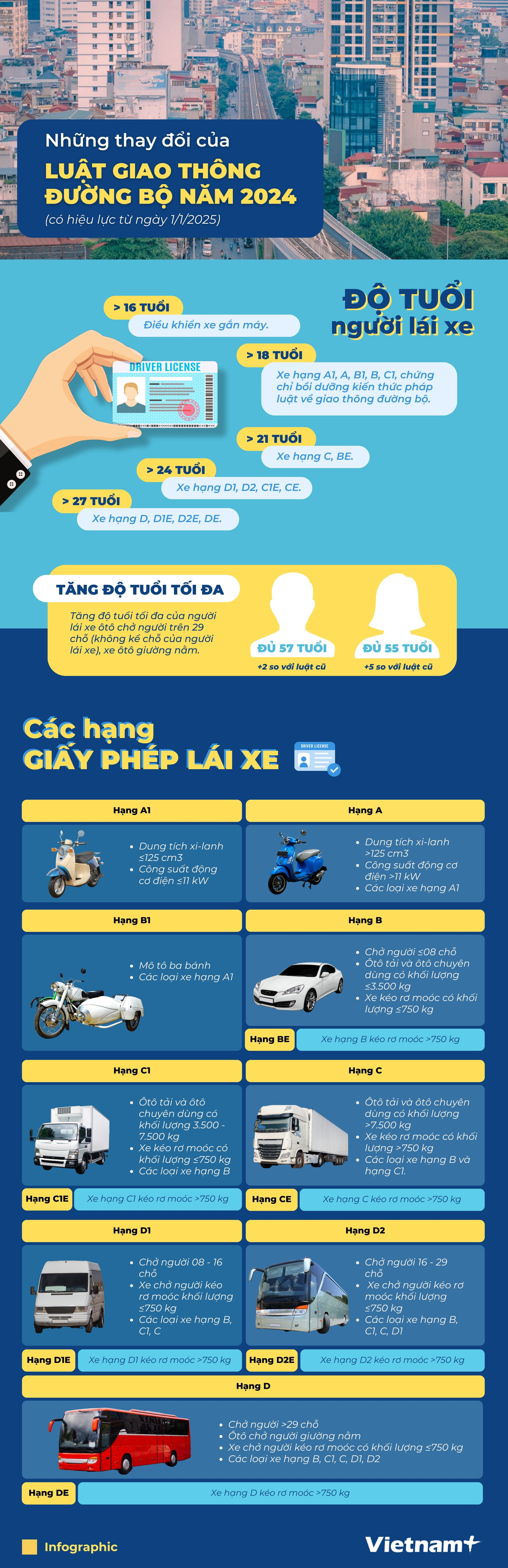 Luật Giao thông đường bộ năm 2025 có những thay đổi gì.jpg