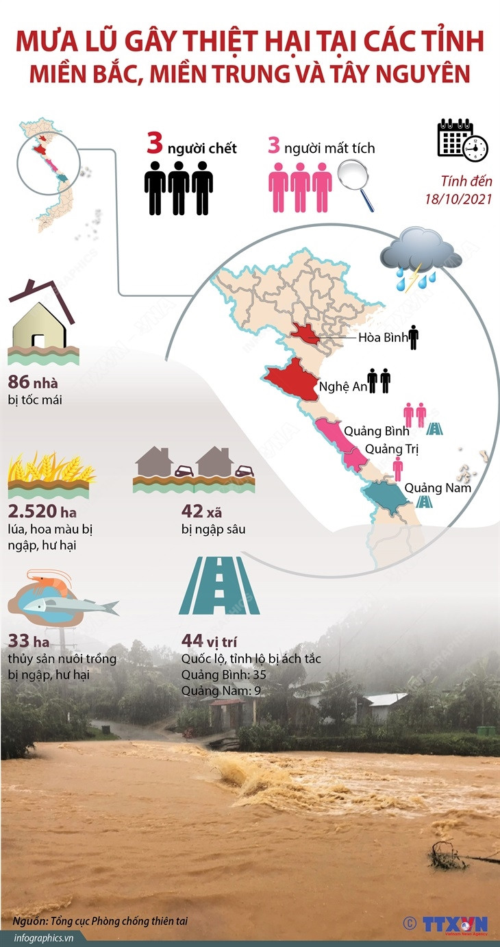 Mưa lũ gây thiệt hại tại các tỉnh miền Bắc, miền Trung và Tây Nguyên ảnh 1