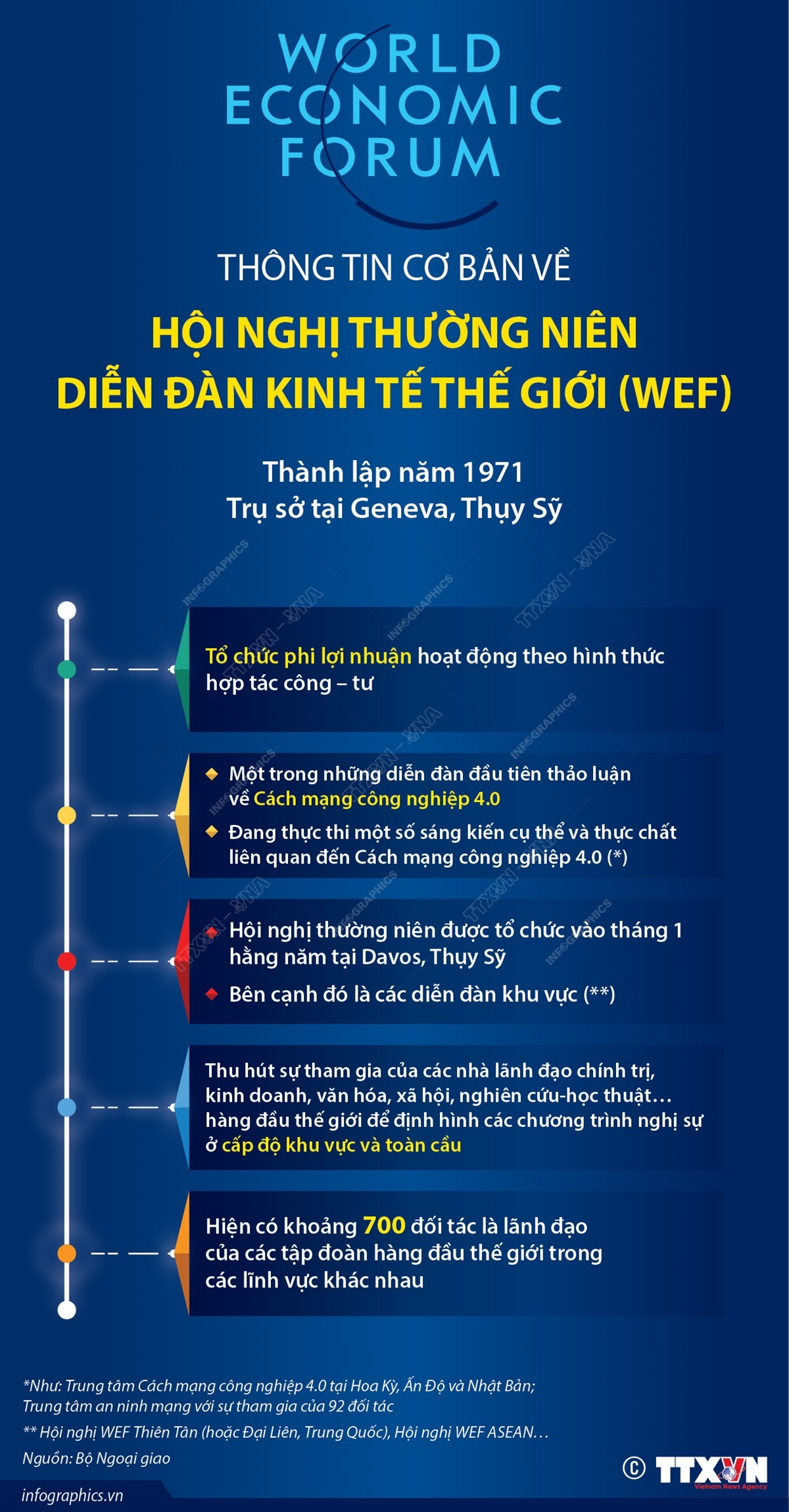 vna-potal-thong-tin-co-ban-ve-hoi-nghi-thuong-nien-dien-dan-kinh-te-the-gioi-wef-124801860-6127.jpg