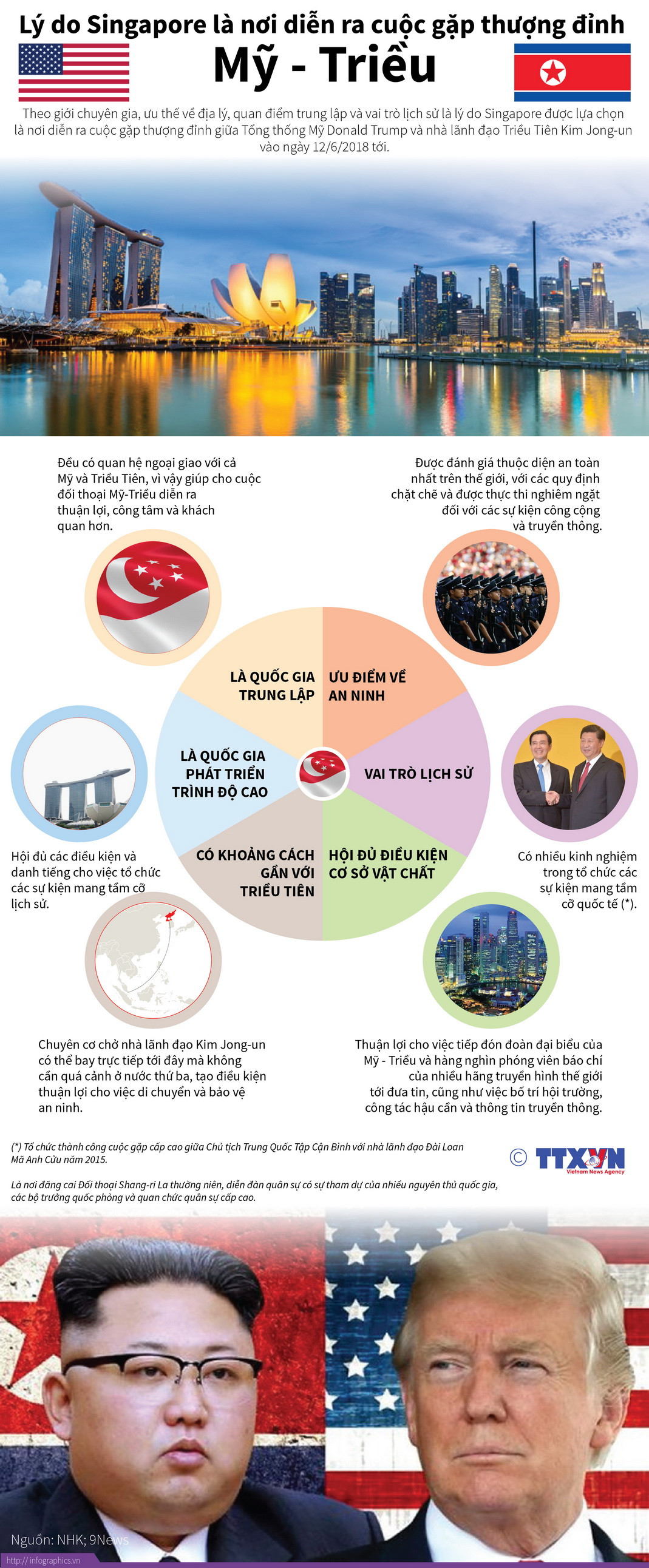 Lý do Singapore là nơi diễn ra cuộc gặp thượng đỉnh Mỹ-Triều ảnh 1