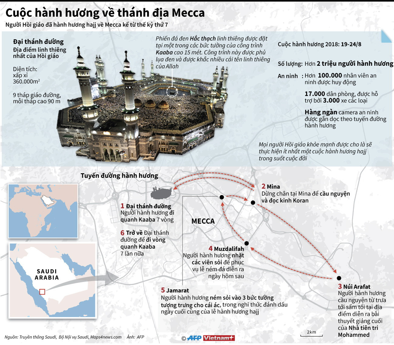 [Infographics] Cuộc hành hương về thánh địa Mecca ảnh 1