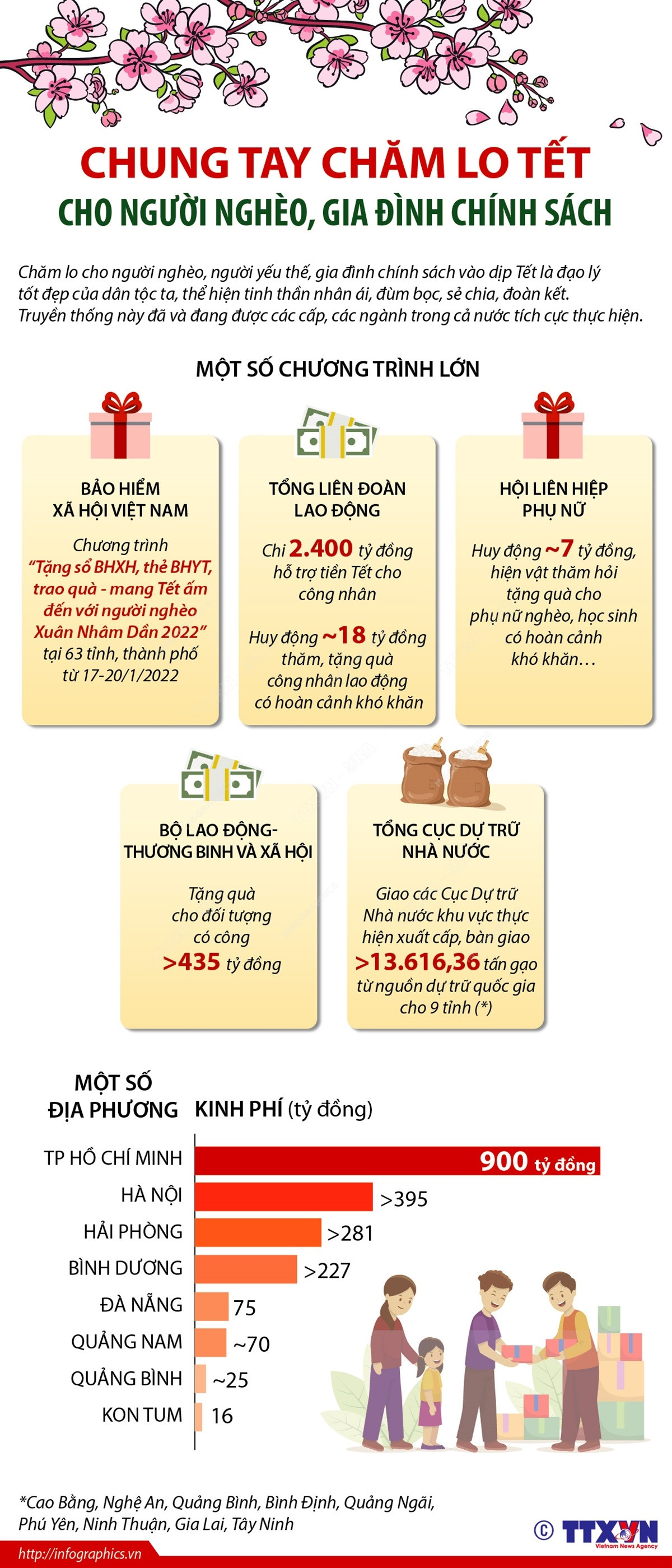 Nhấp chuột để xem kích thước chuẩn. Chung tay chăm lo Tết cho người nghèo, gia đình chính sách ảnh 1