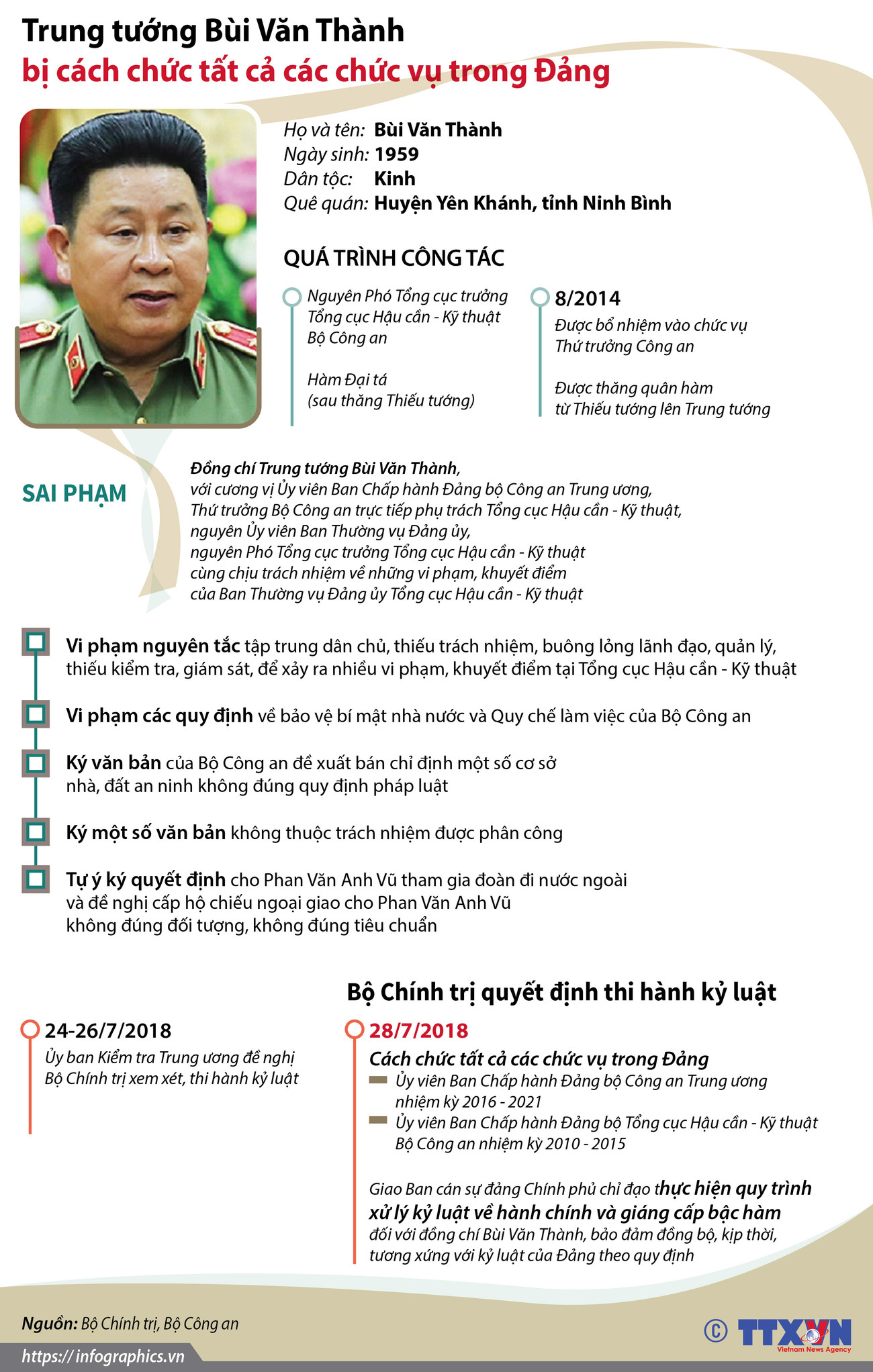 Vì sao Trung tướng Bùi Văn Thành bị Bộ Chính trị kỷ luật? ảnh 1