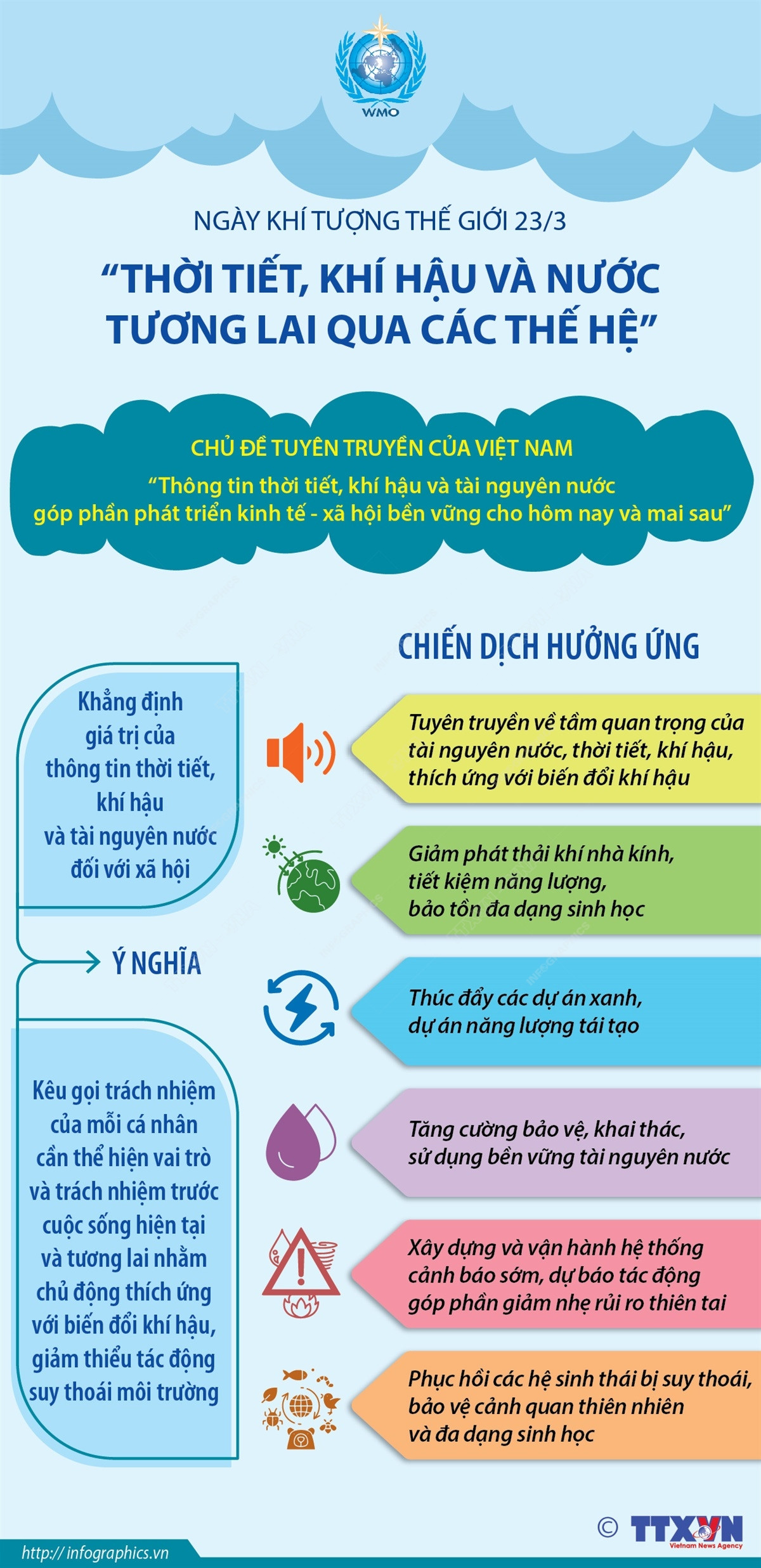 [Infographics] Thời tiết, khí hậu và nước - Tương lai qua các thế hệ ảnh 1