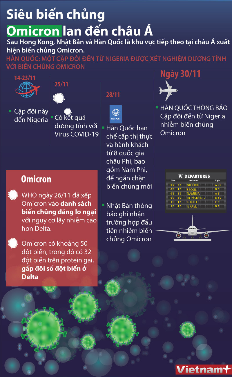 [Infographics] Siêu biến chủng Omicron đã lan đến châu Á ảnh 1