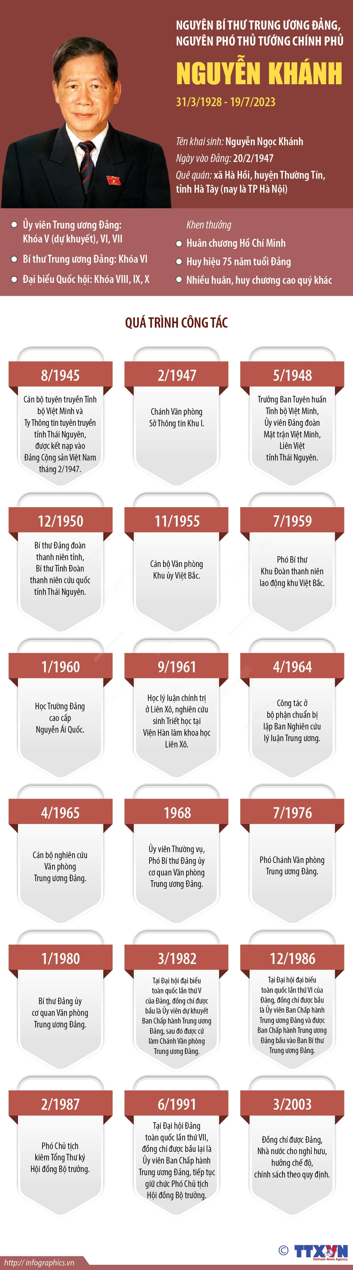 Nguyên Bí thư TW Đảng, nguyên Phó Thủ tướng Chính phủ Nguyễn Khánh ảnh 1