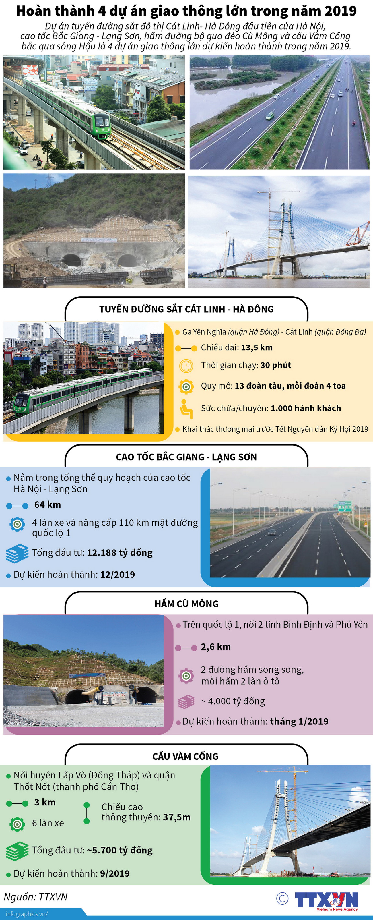 [Infographics] Hoàn thành 4 dự án giao thông lớn trong năm 2019 ảnh 1