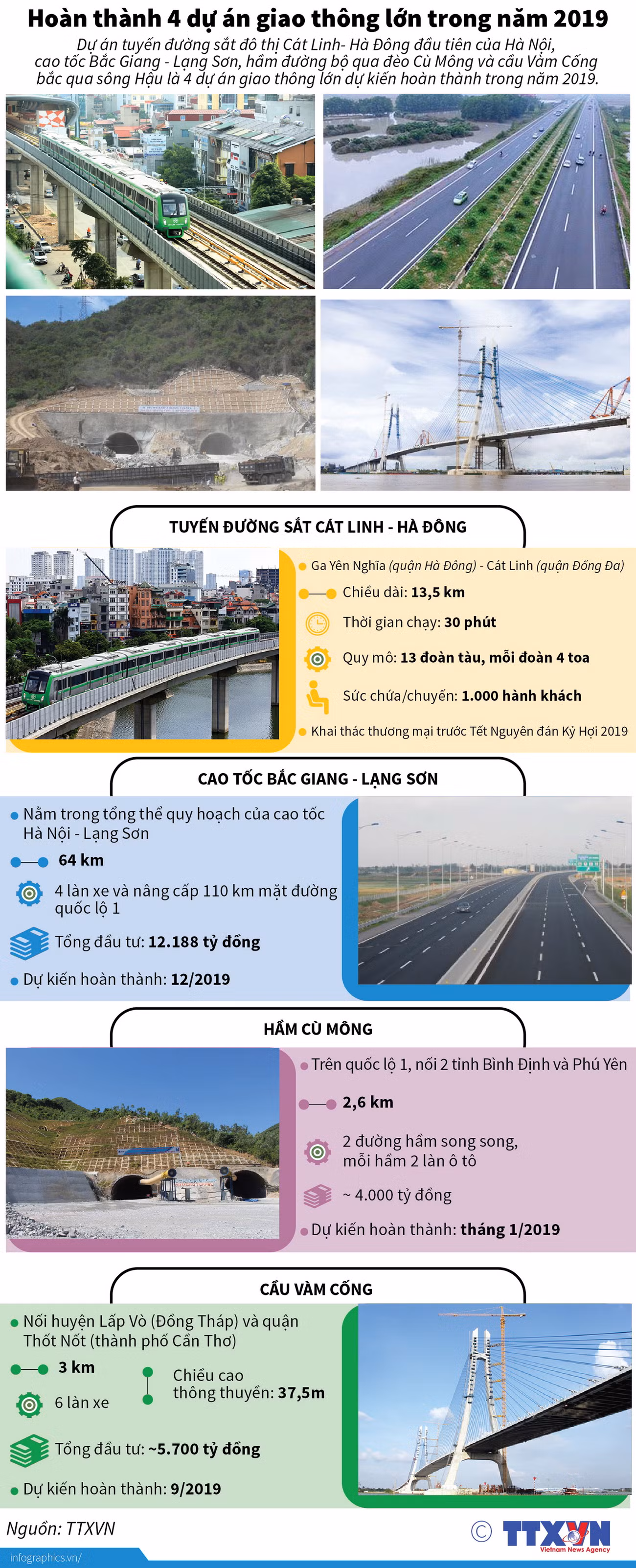 [Infographics] Hoàn thành 4 dự án giao thông lớn trong năm 2019 ảnh 1