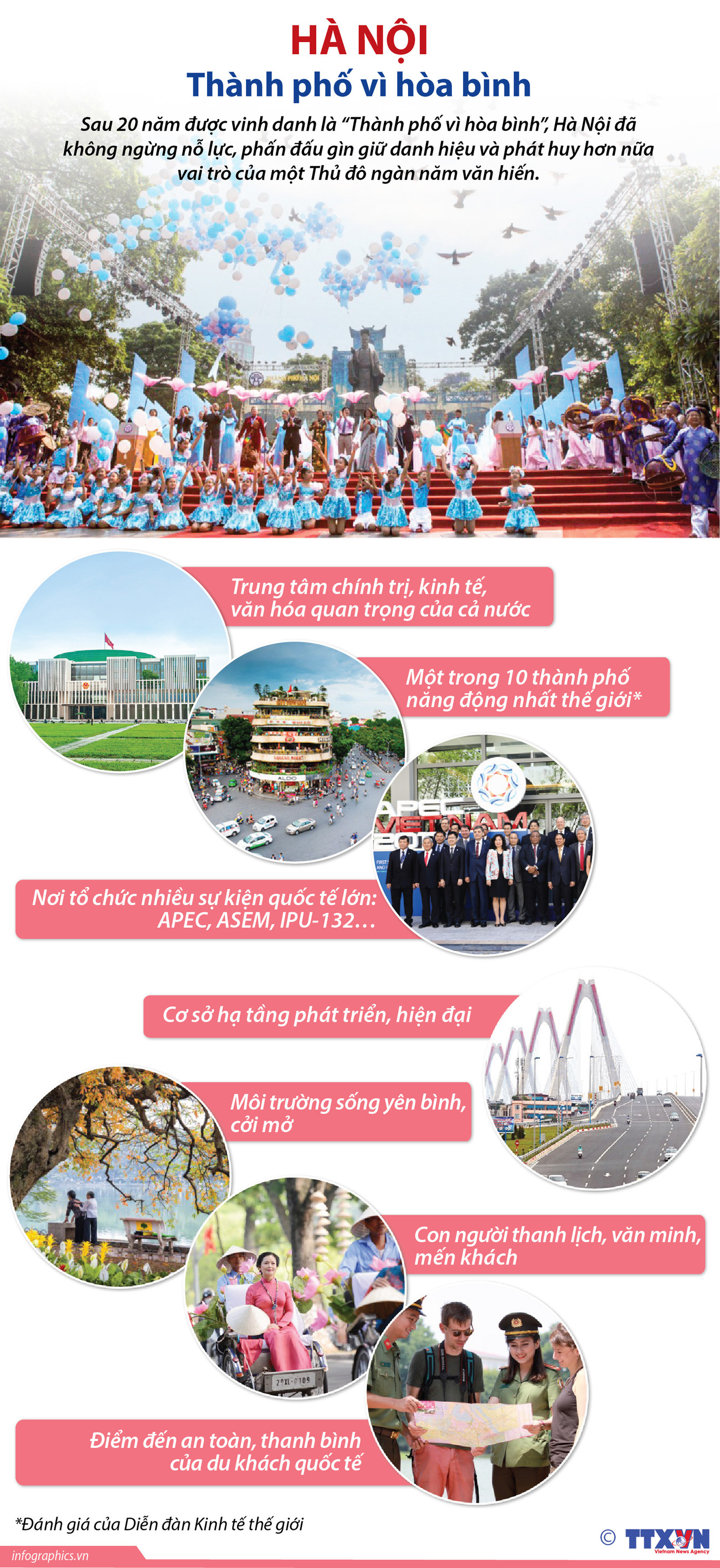 [Infographics] Hà Nội gìn giữ danh hiệu 'Thành phố vì hòa bình' ảnh 1