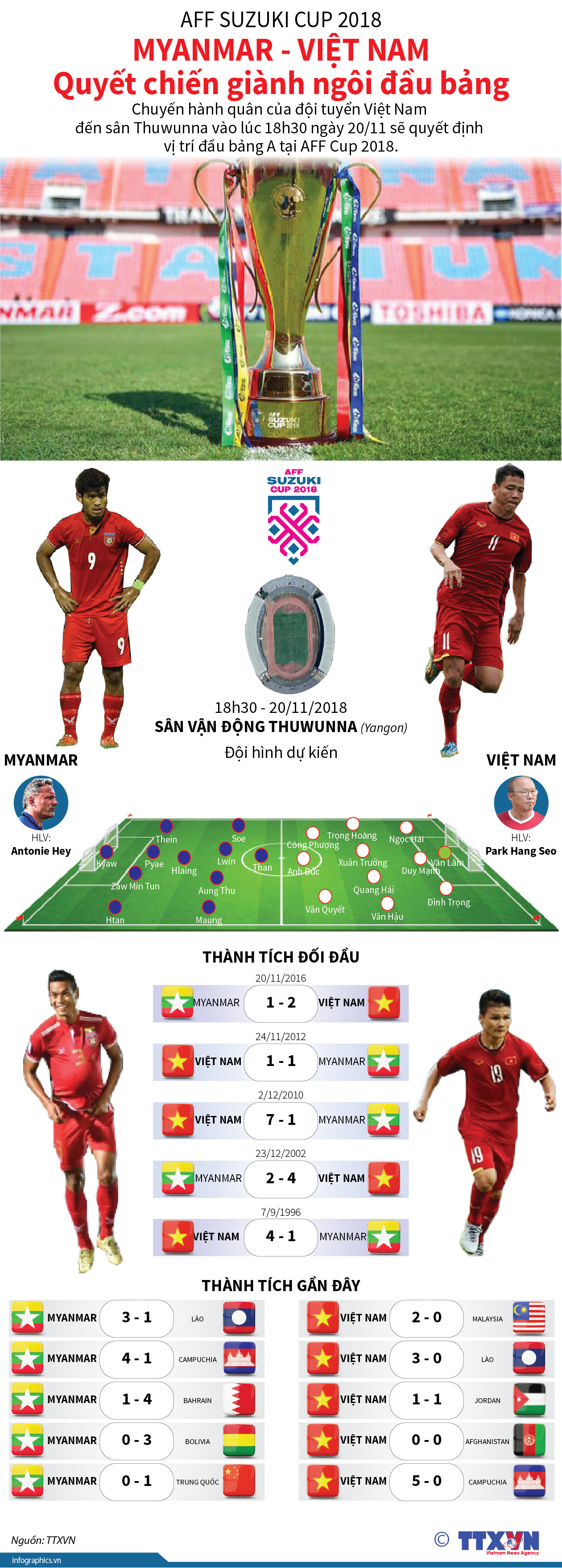 [Infographics] Việt Nam-Myanmar: Quyết chiến giành ngôi đầu bảng ảnh 1