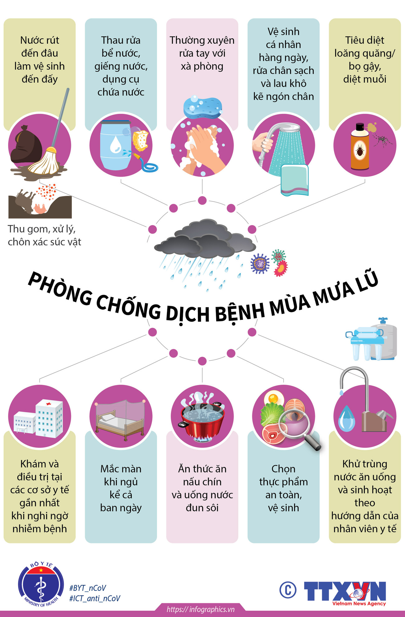 [Infographics] Chủ động phòng chống dịch bệnh trong mùa mưa lũ ảnh 1