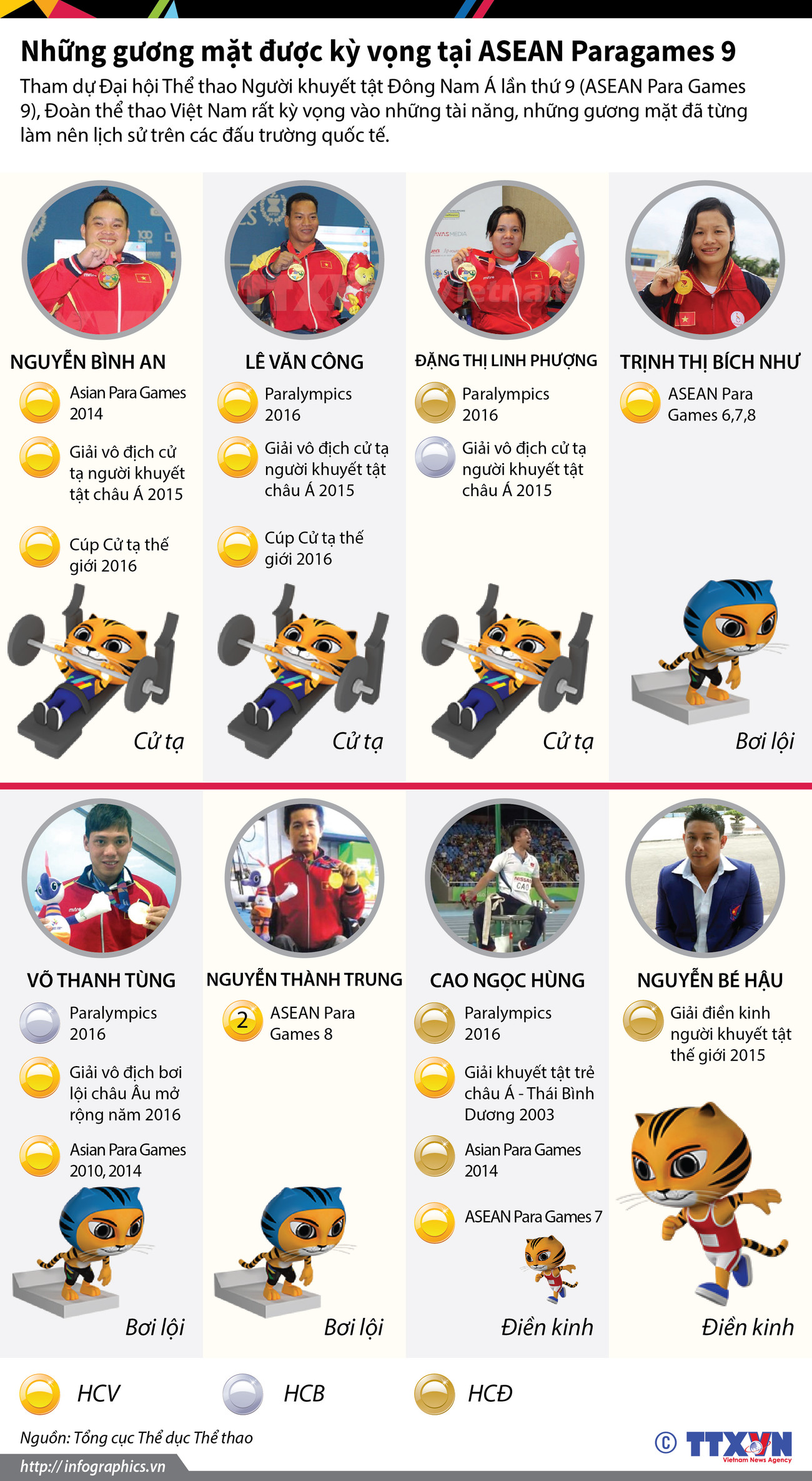 Những gương mặt được kỳ vọng tại ASEAN Paragames 9 ảnh 1