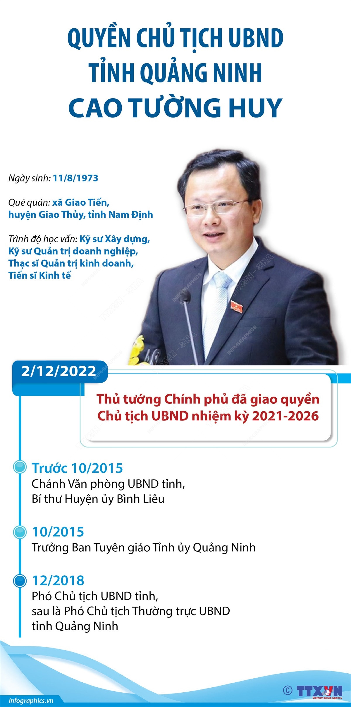 [Infographics] Quyền Chủ tịch UBND tỉnh Quảng Ninh Cao Tường Huy ảnh 1