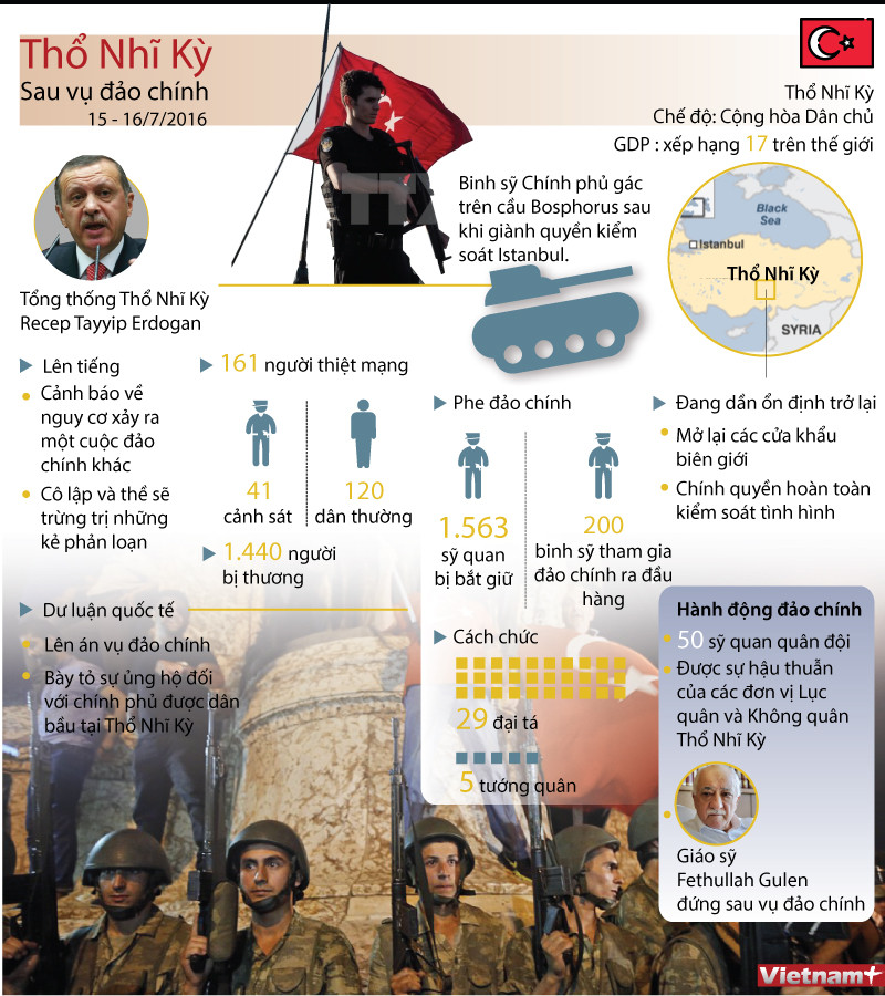 [Infographics] Diễn biến ở Thổ Nhĩ Kỳ sau cuộc đảo chính bất thành ảnh 1