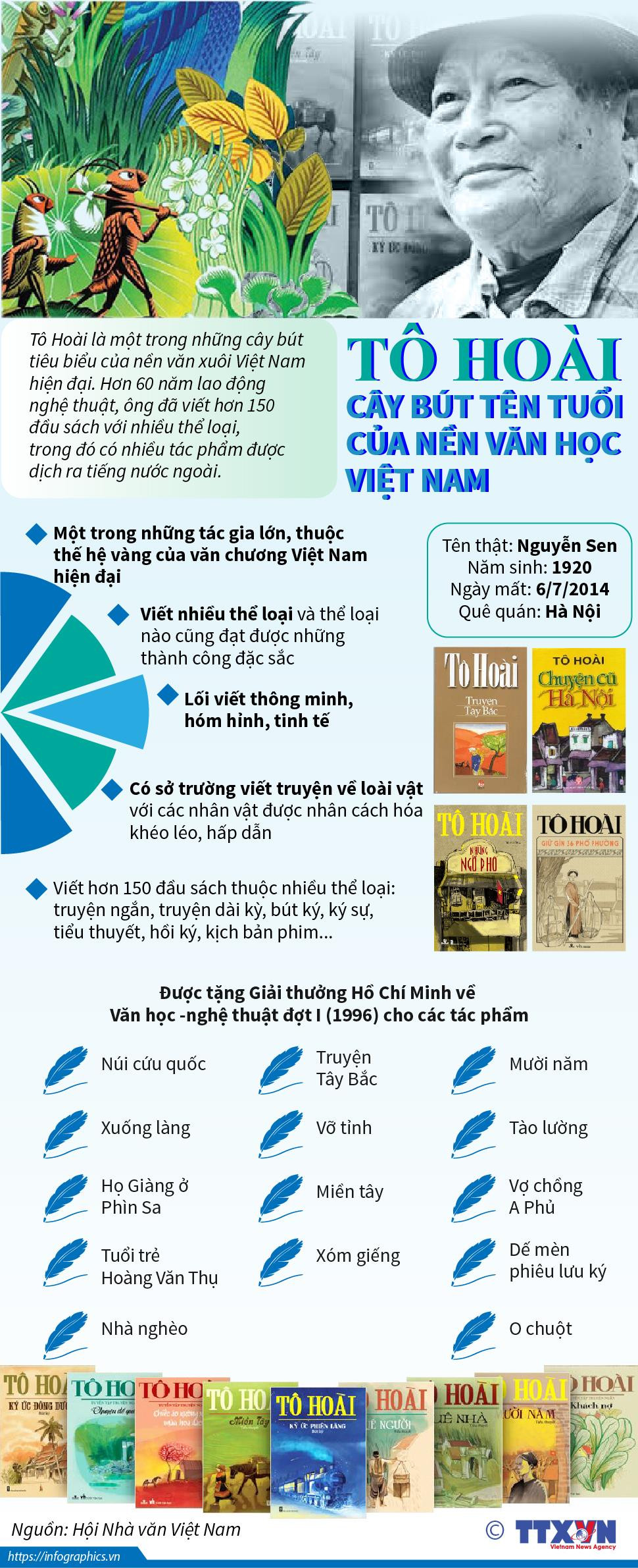 Tô Hoài - Cây bút tên tuổi của nền văn học Việt Nam ảnh 1