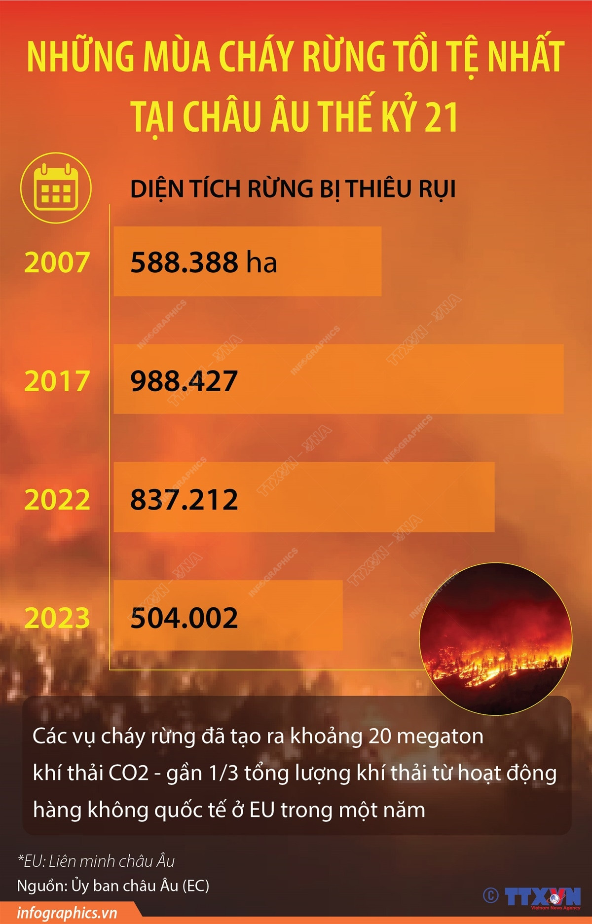 nhung_mua_chay_rung_toi_te_nhat_tai_chau_au.jpg