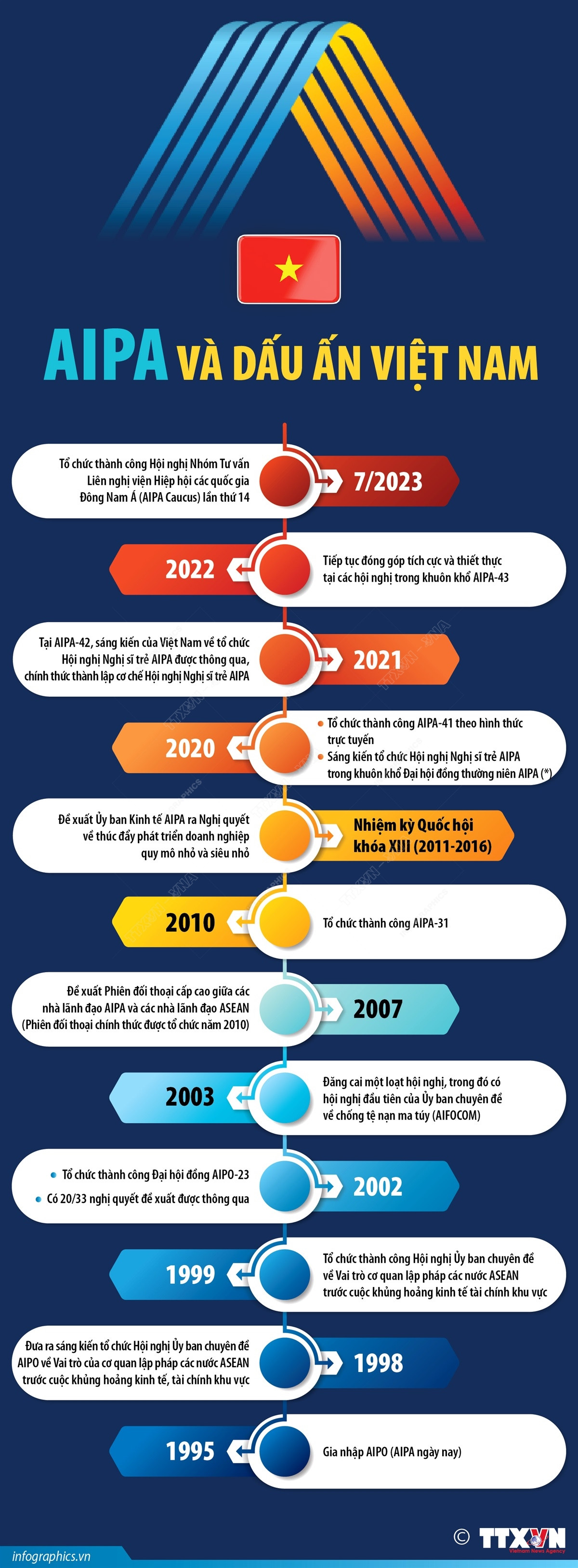 AIPA và dấu ấn của Việt Nam tại các diễn đàn liên nghị viện ảnh 1