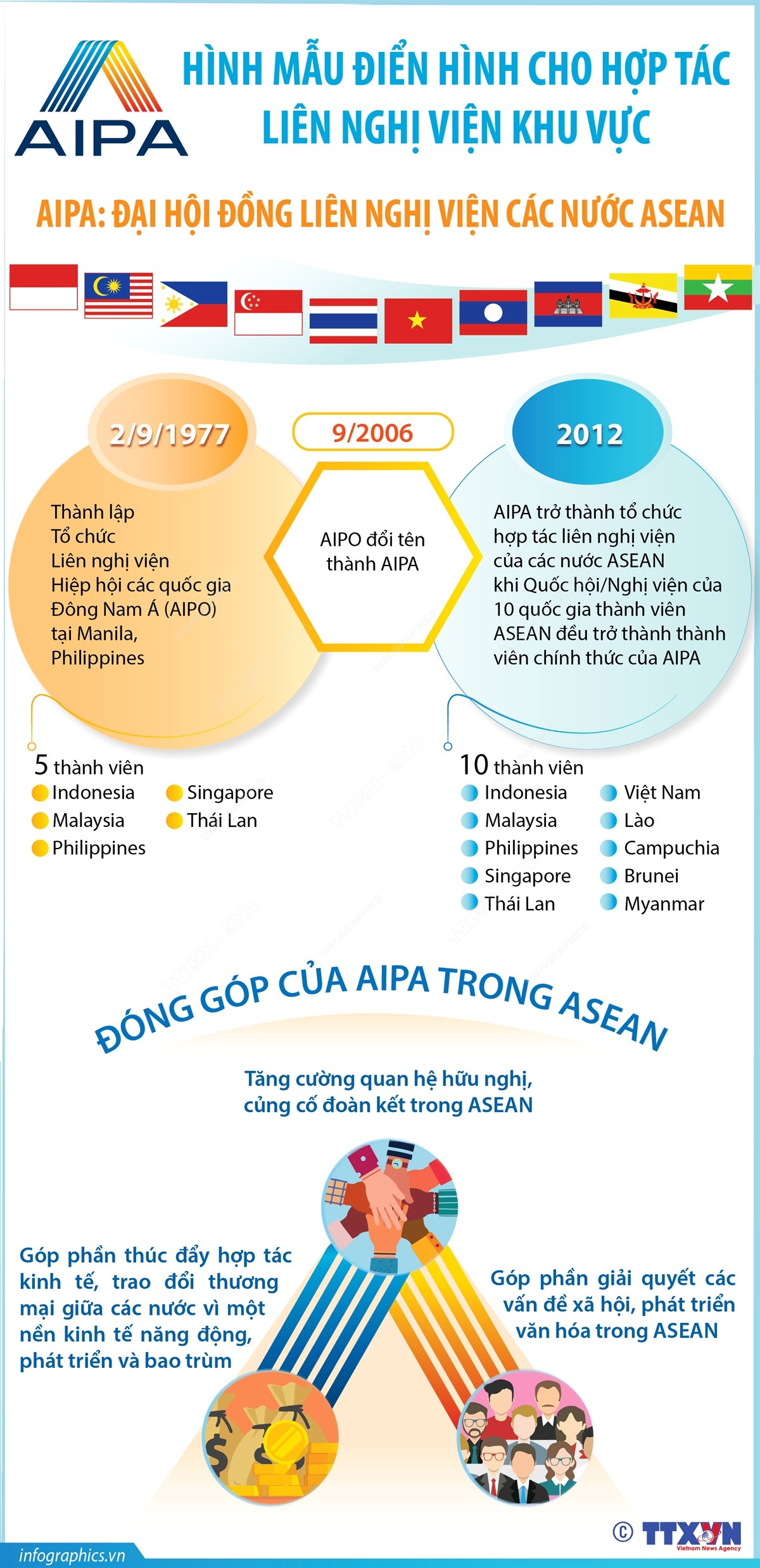 AIPA là hình mẫu điển hình cho hợp tác liên nghị viện khu vực ảnh 1