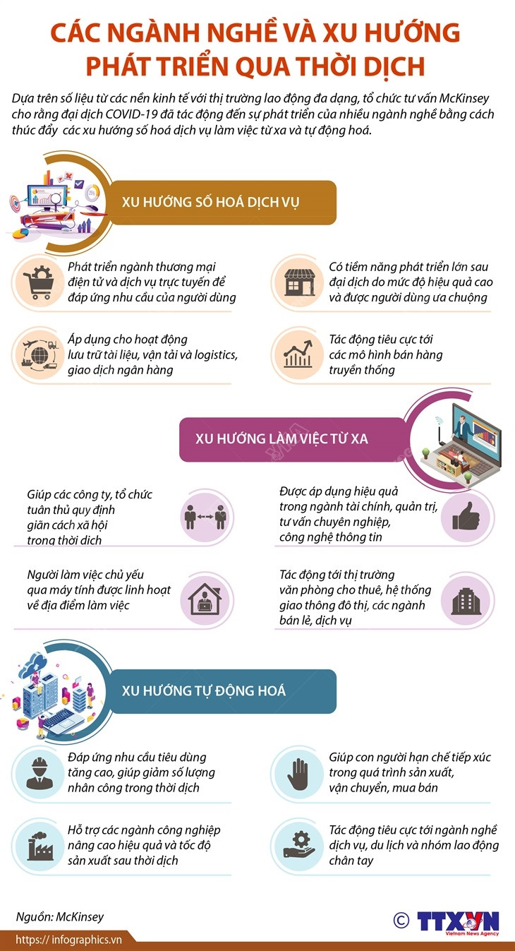 [Infographics] Các ngành nghề và xu hướng phát triển qua thời dịch ảnh 1
