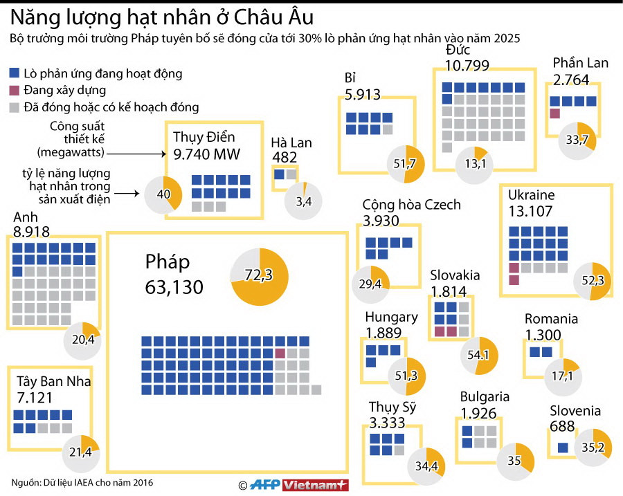 [Infographics] Năng lượng hạt nhân ở một số nước châu Âu ảnh 1
