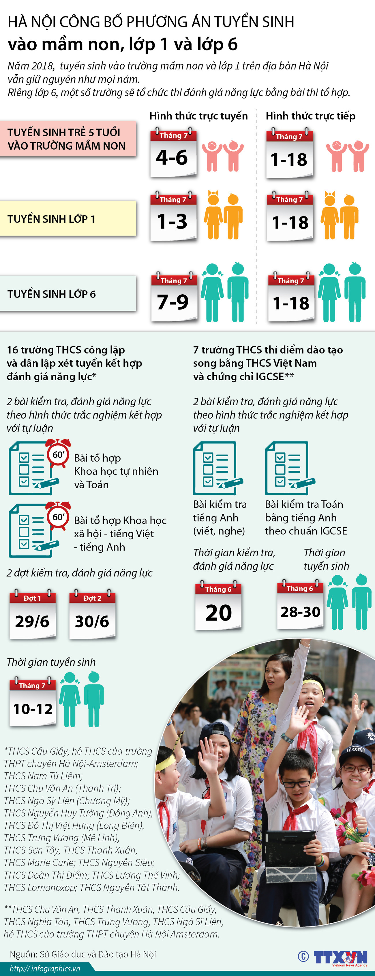 [Infographics] Công bố phương án tuyển sinh vào lớp 1, lớp 6 ảnh 1