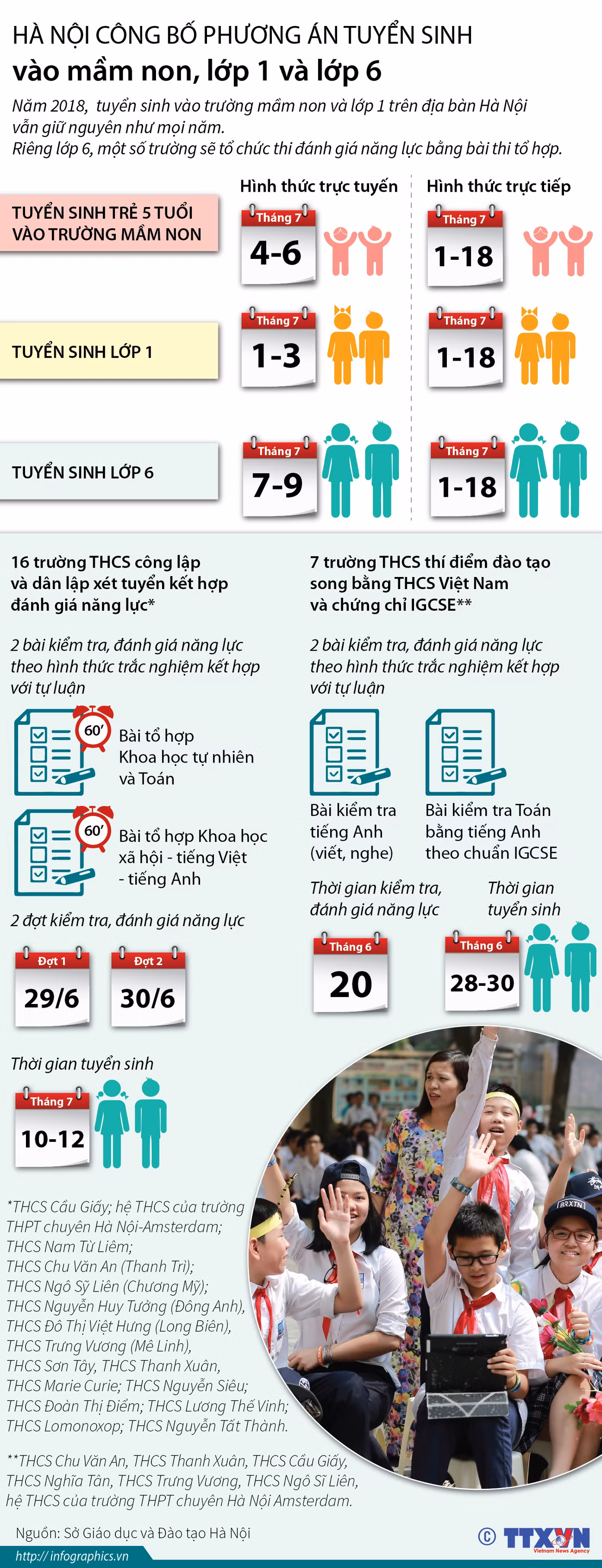 [Infographics] Công bố phương án tuyển sinh vào lớp 1, lớp 6 ảnh 1