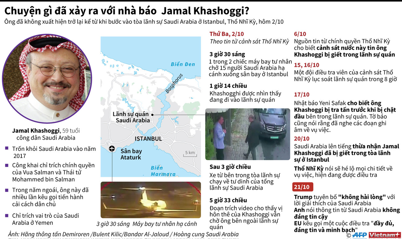 [Infographics] Chuyện gì đã xảy ra với nhà báo Jamal Khashoggi? ảnh 1
