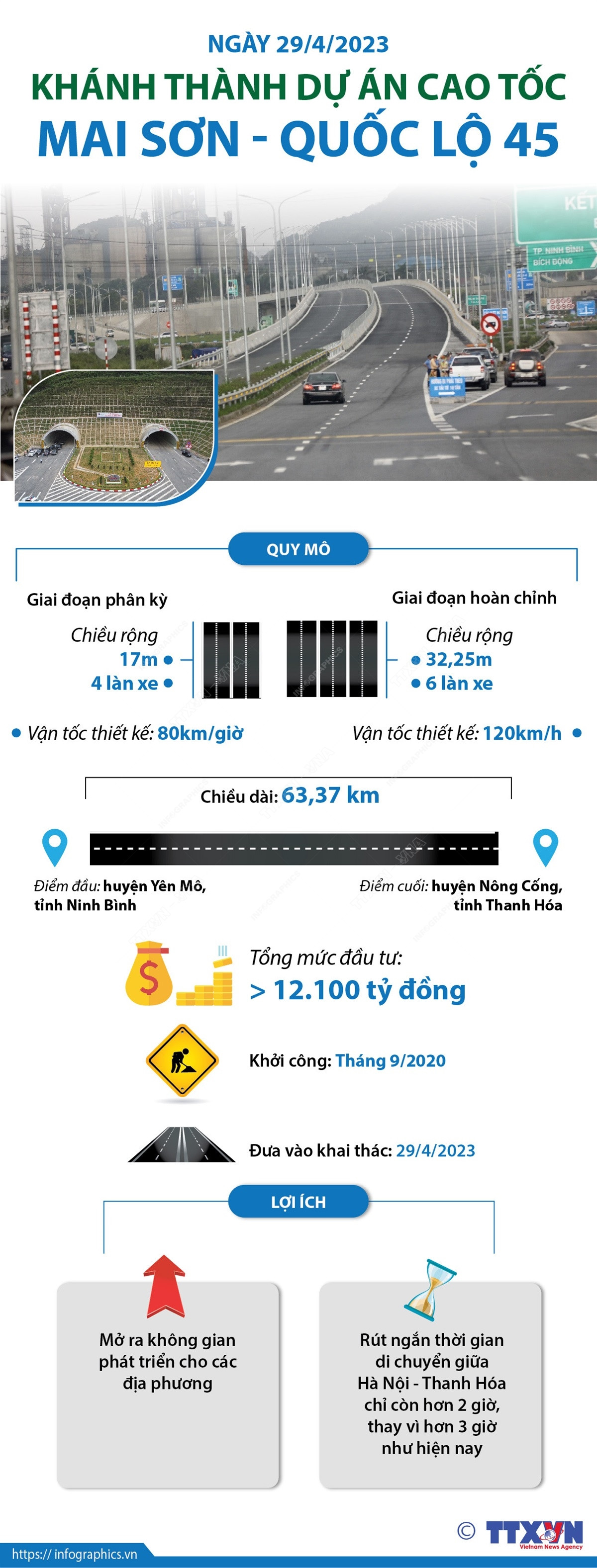 [Infographics] Thông tin chi tiết về Dự án Cao tốc Mai Sơn-Quốc lộ 45 ảnh 1